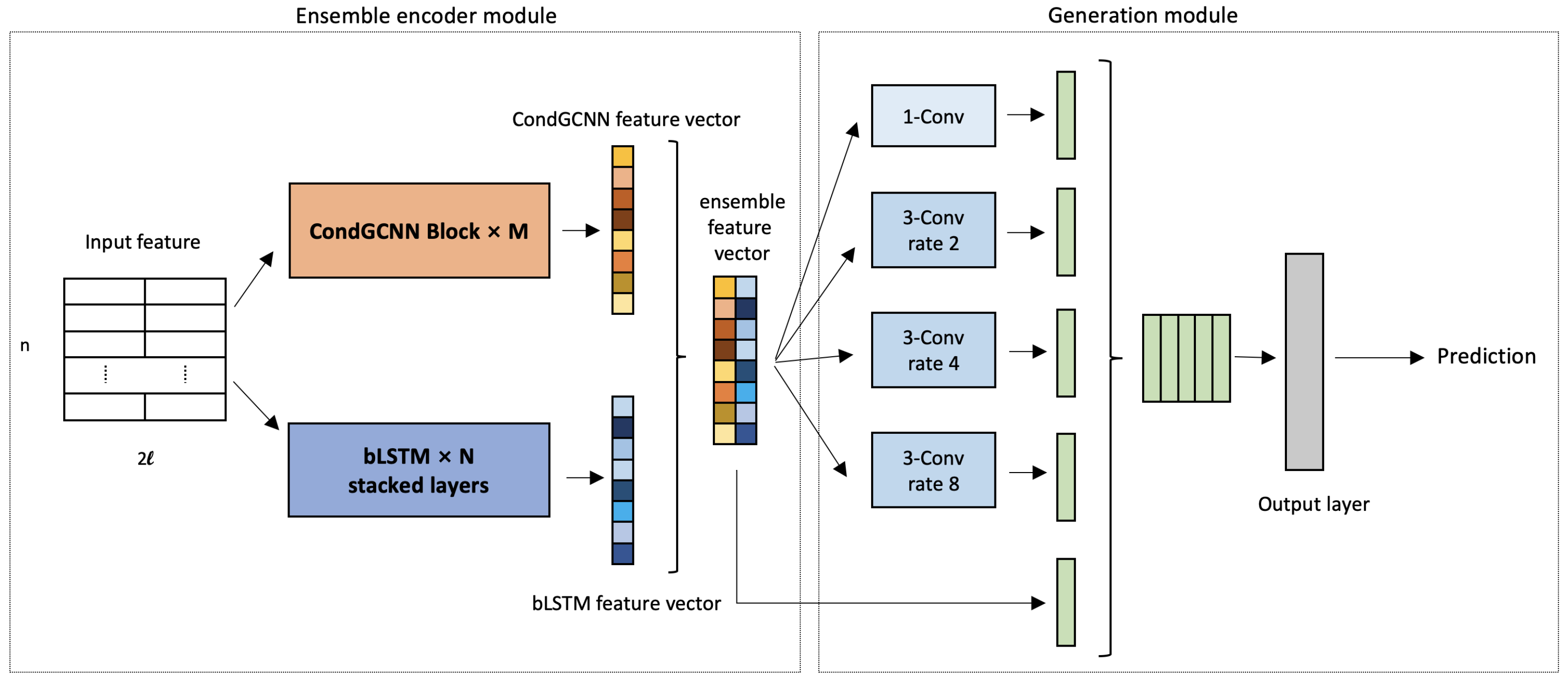 Biomolecules 12 00774 g002