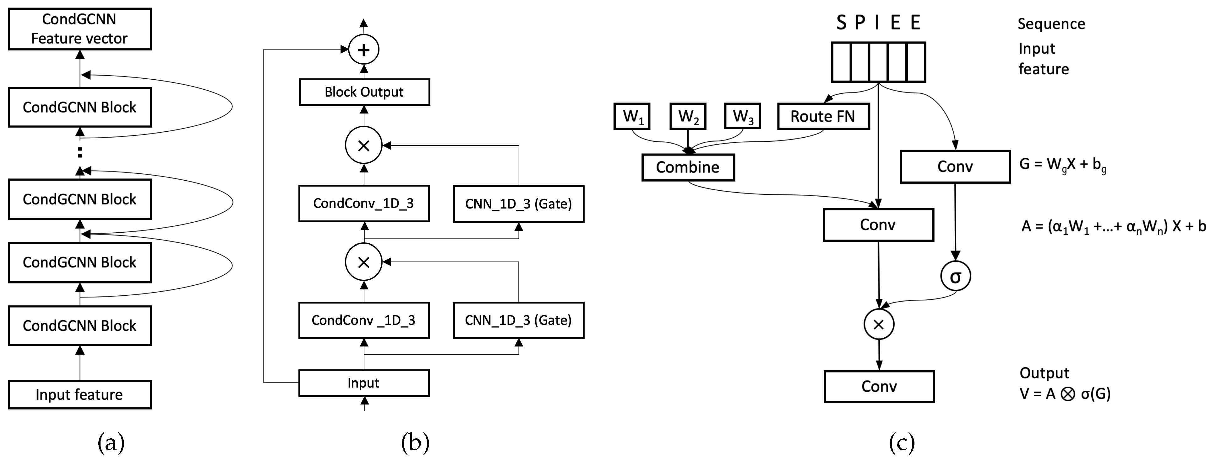 Biomolecules 12 00774 g003