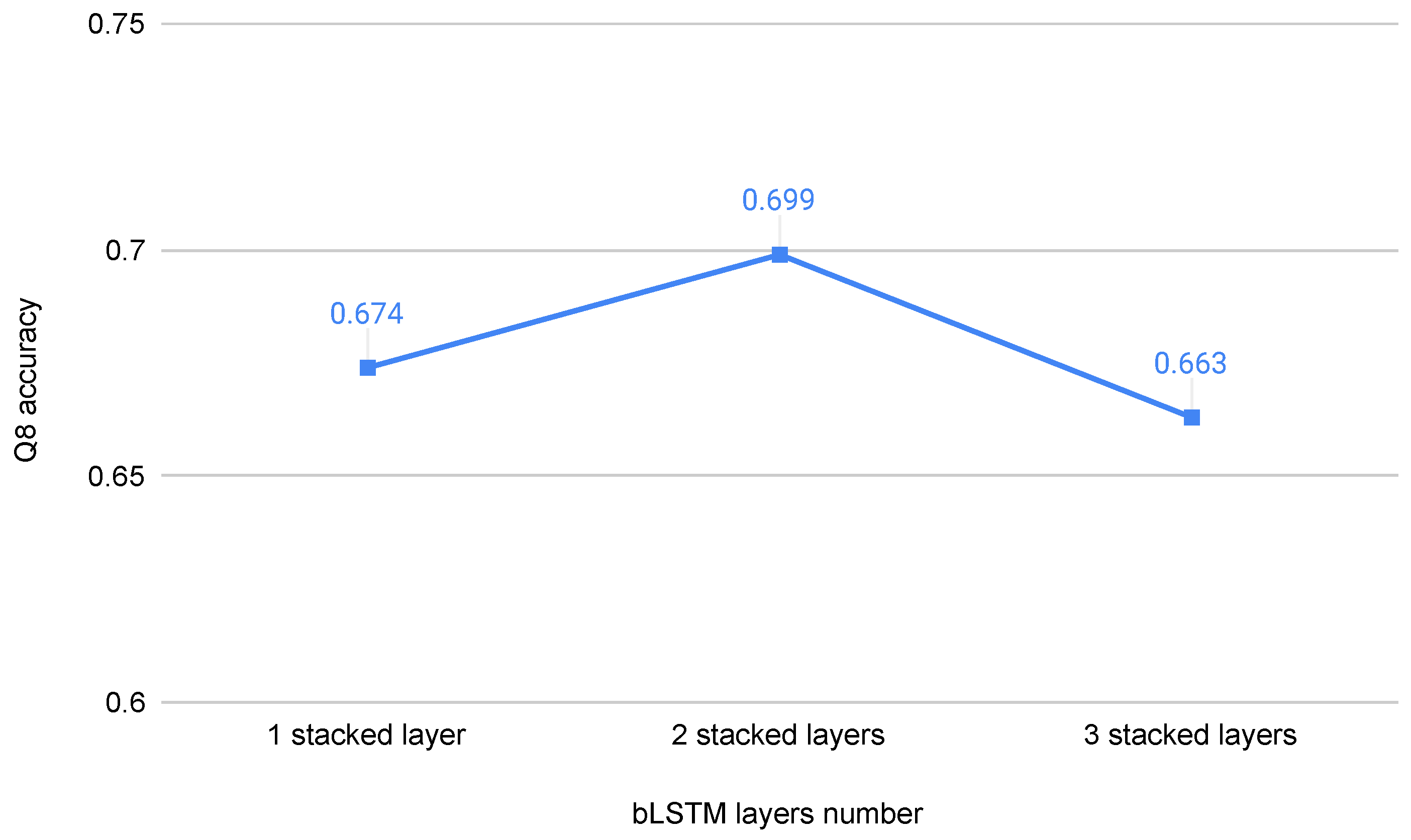 Biomolecules 12 00774 g006