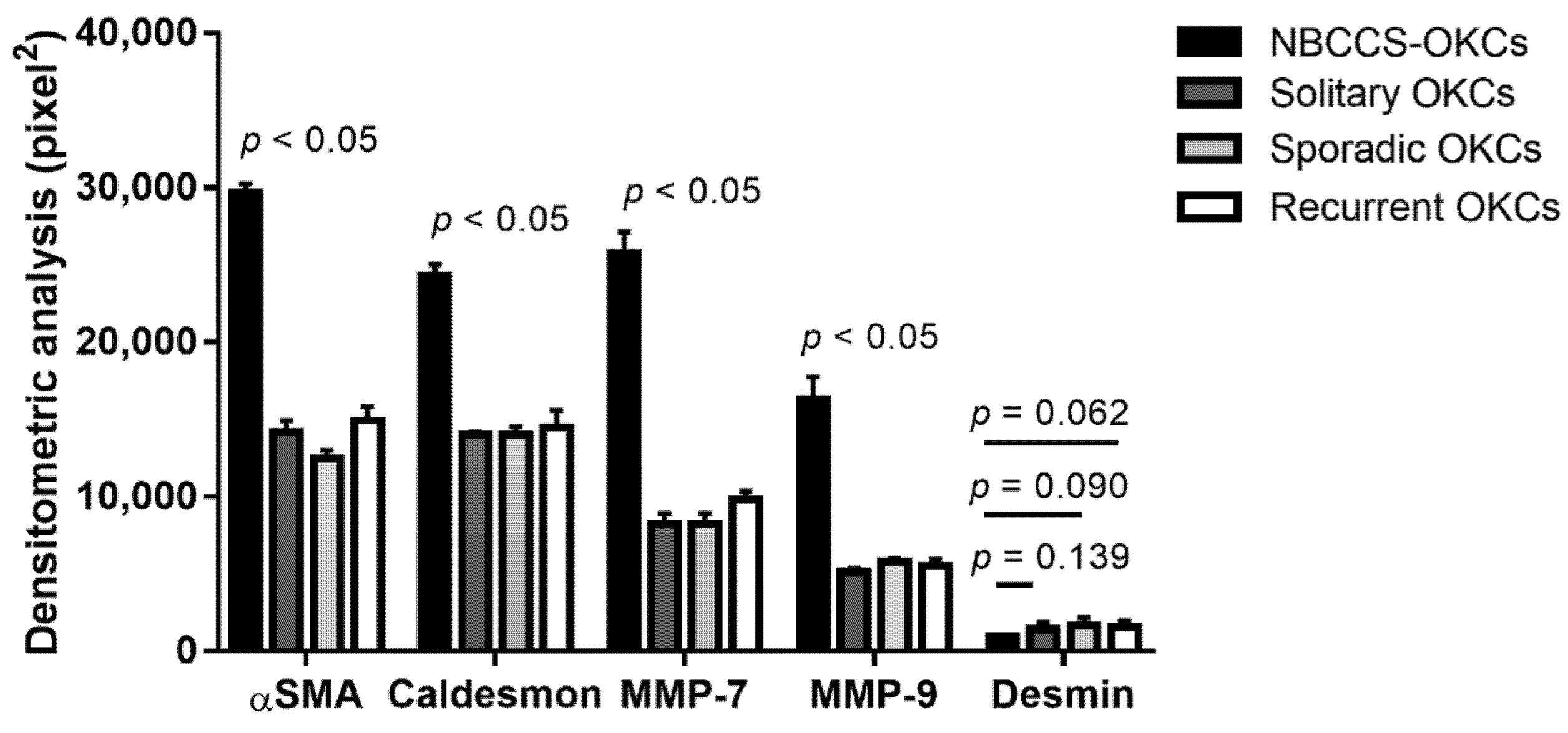 Biomolecules 12 00775 g005