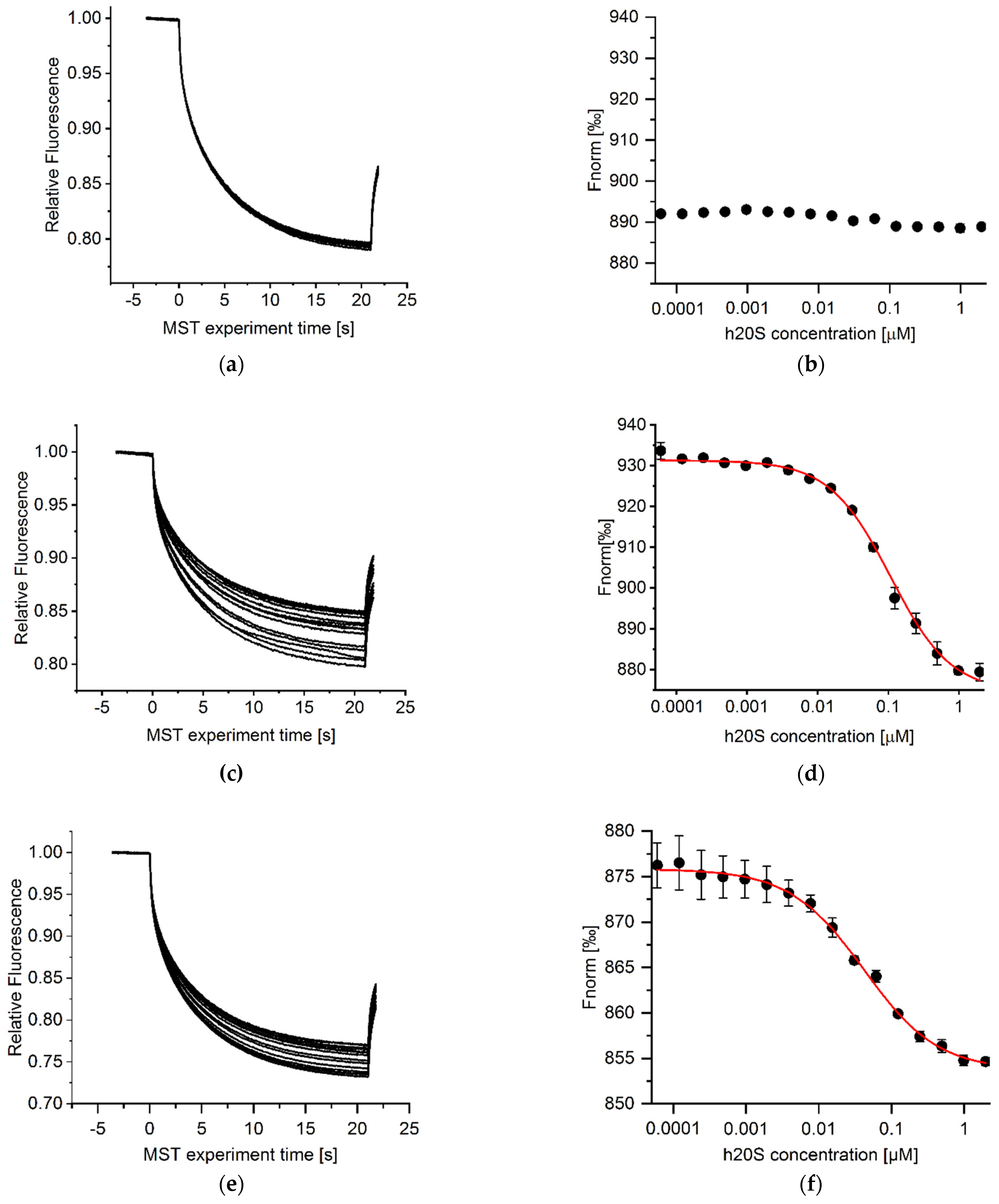 Biomolecules 12 00777 g003a