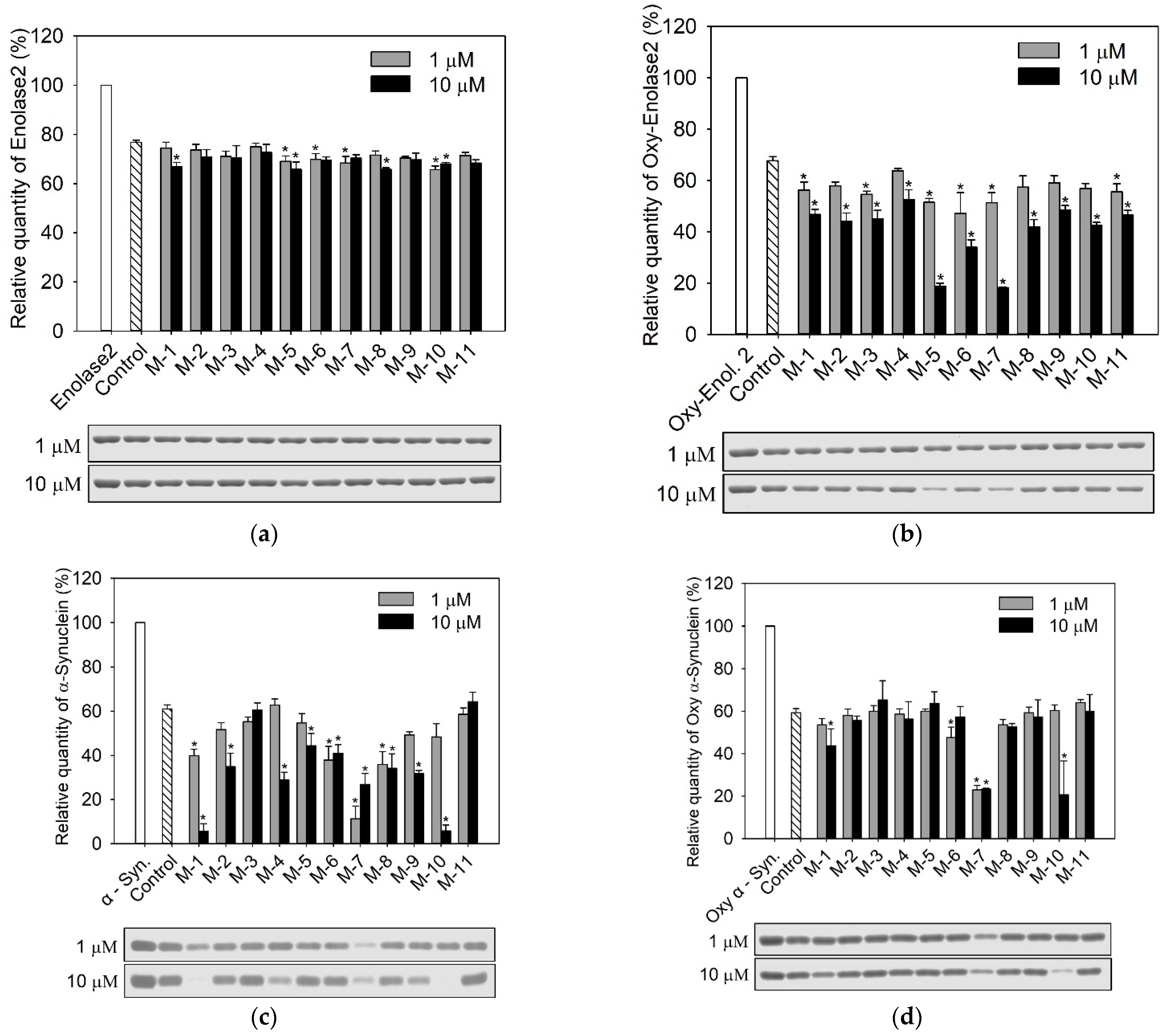 Biomolecules 12 00777 g004