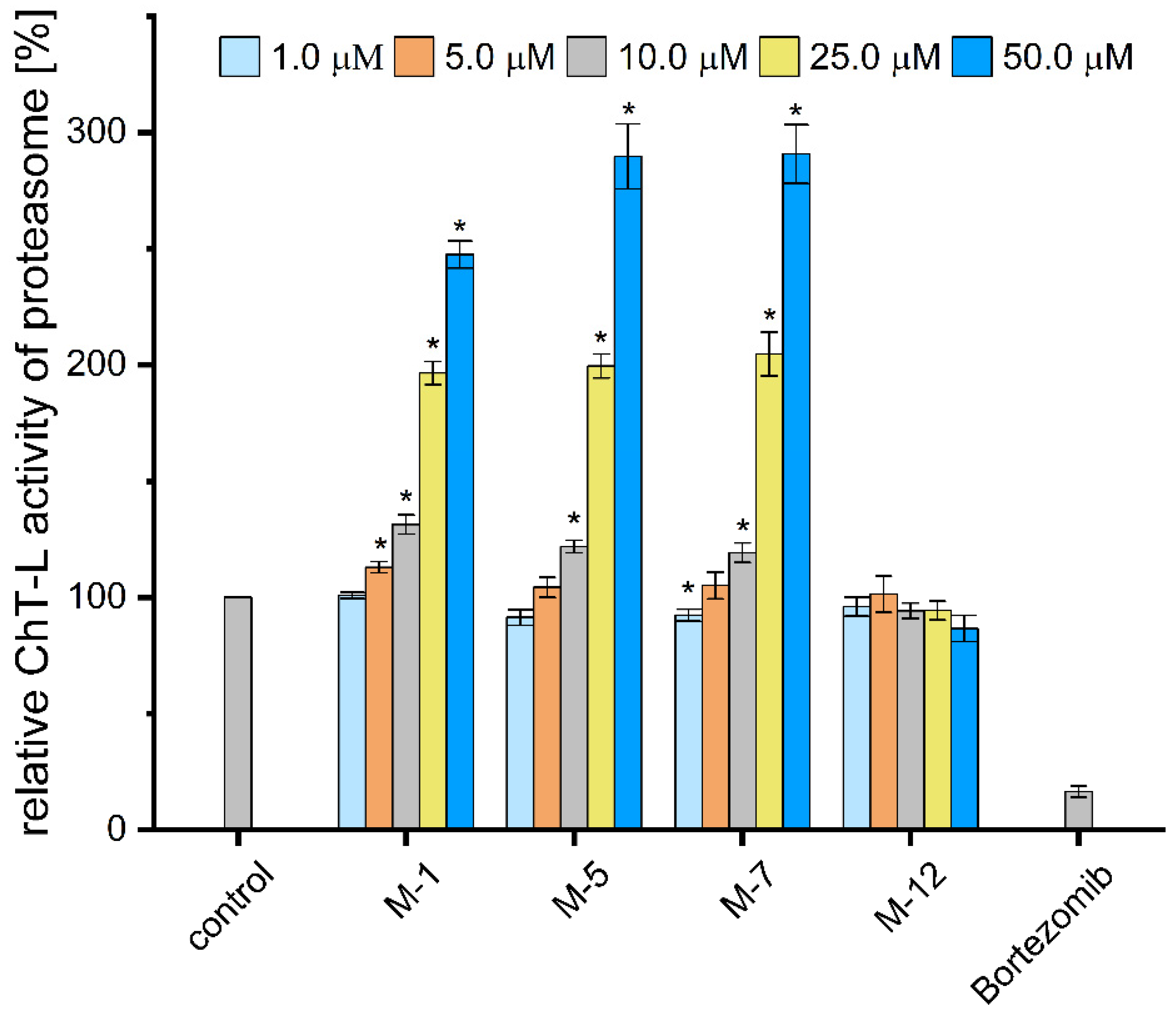 Biomolecules 12 00777 g005