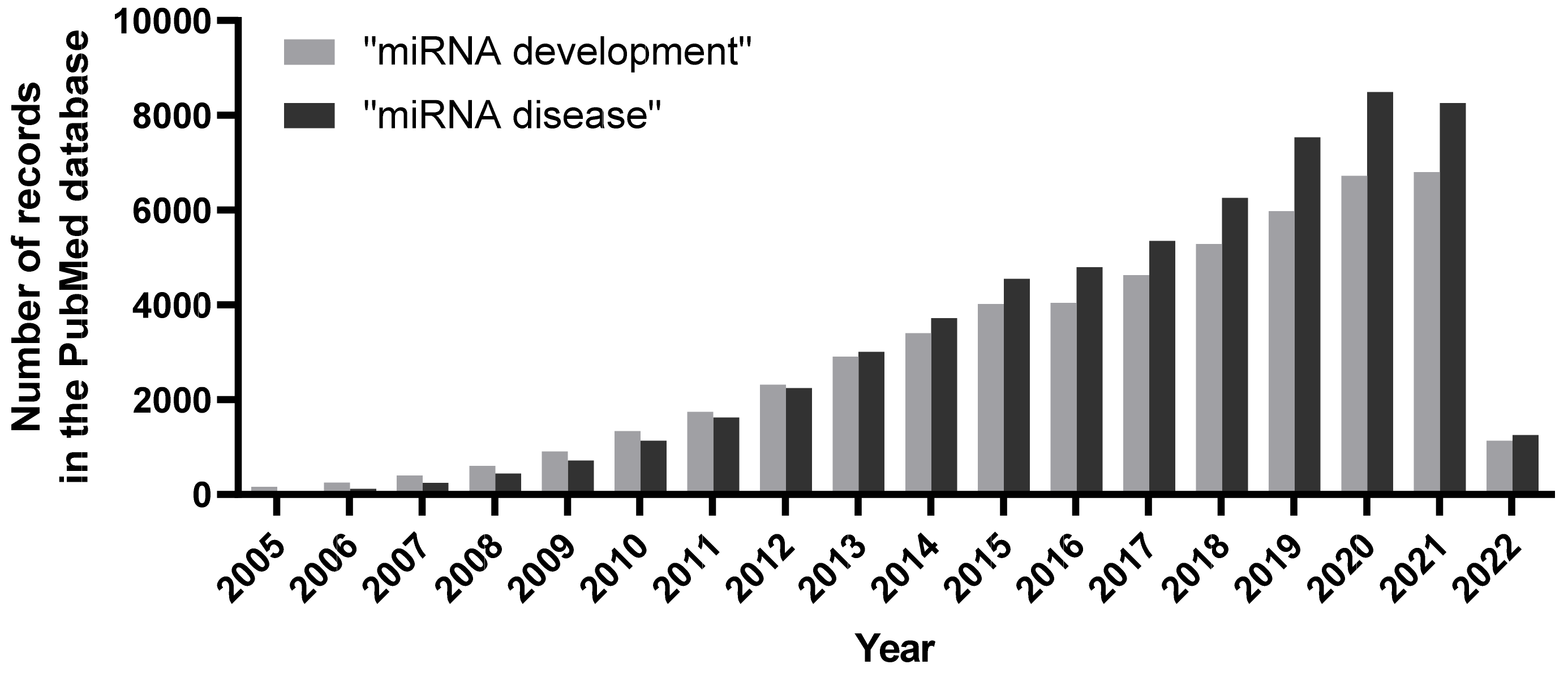 Biomolecules 12 00781 g001
