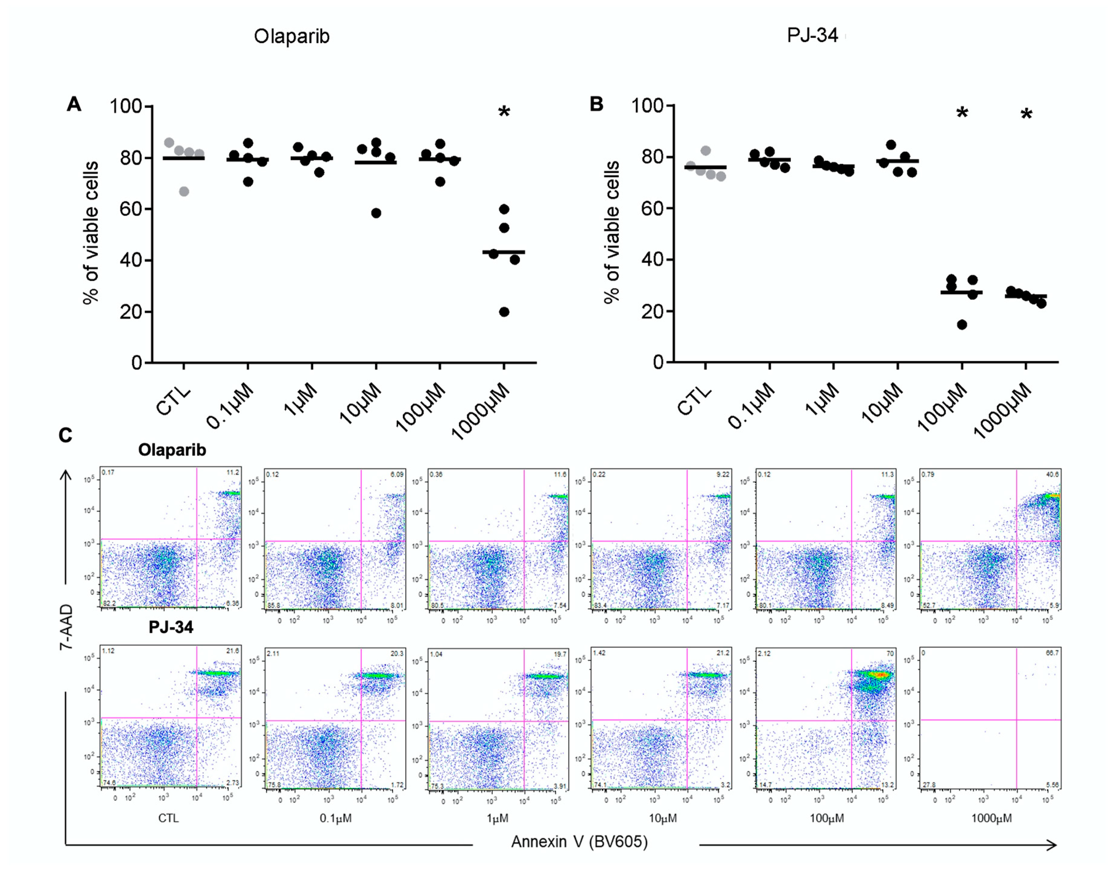 Biomolecules 12 00788 g001