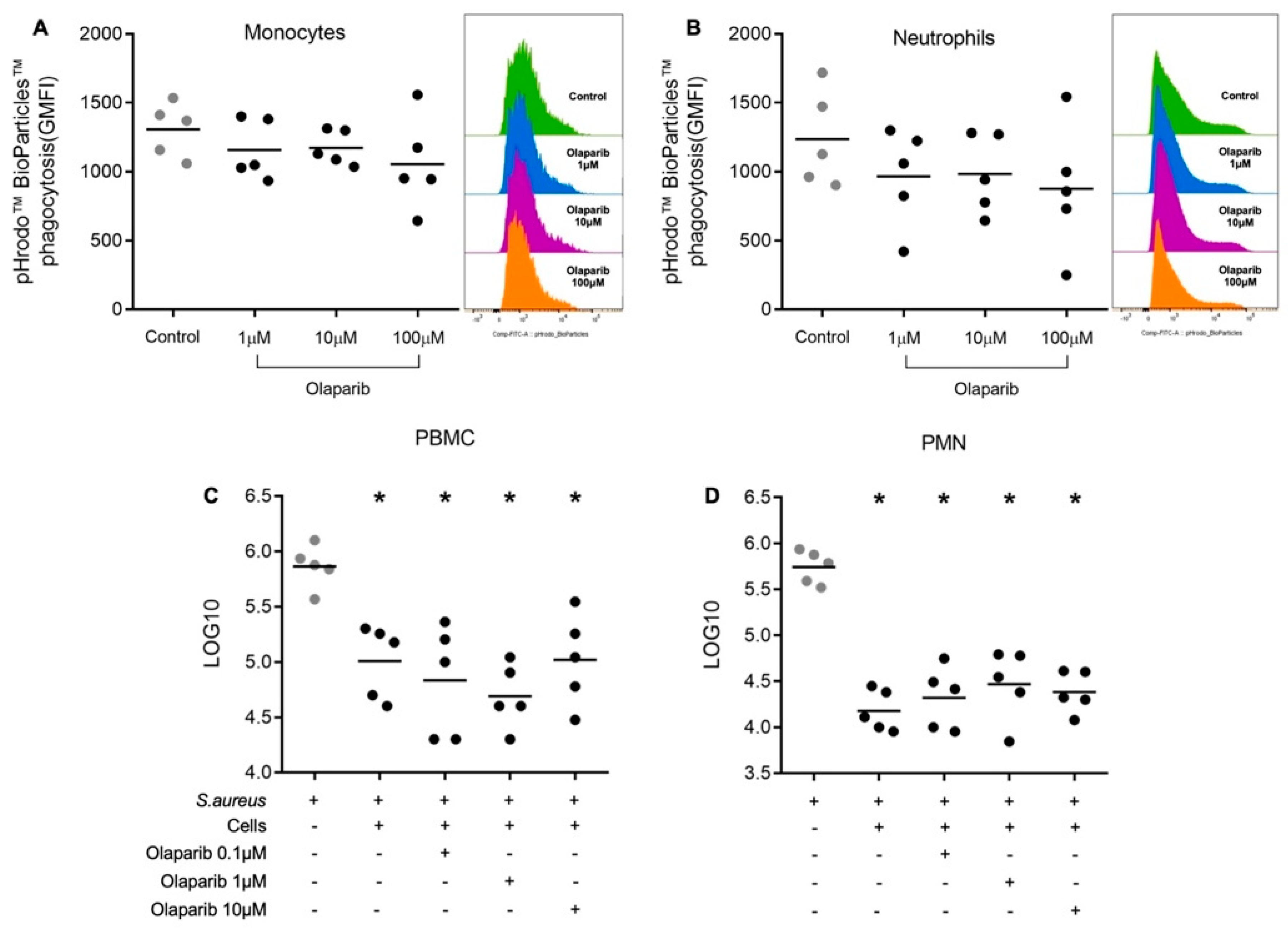Biomolecules 12 00788 g005