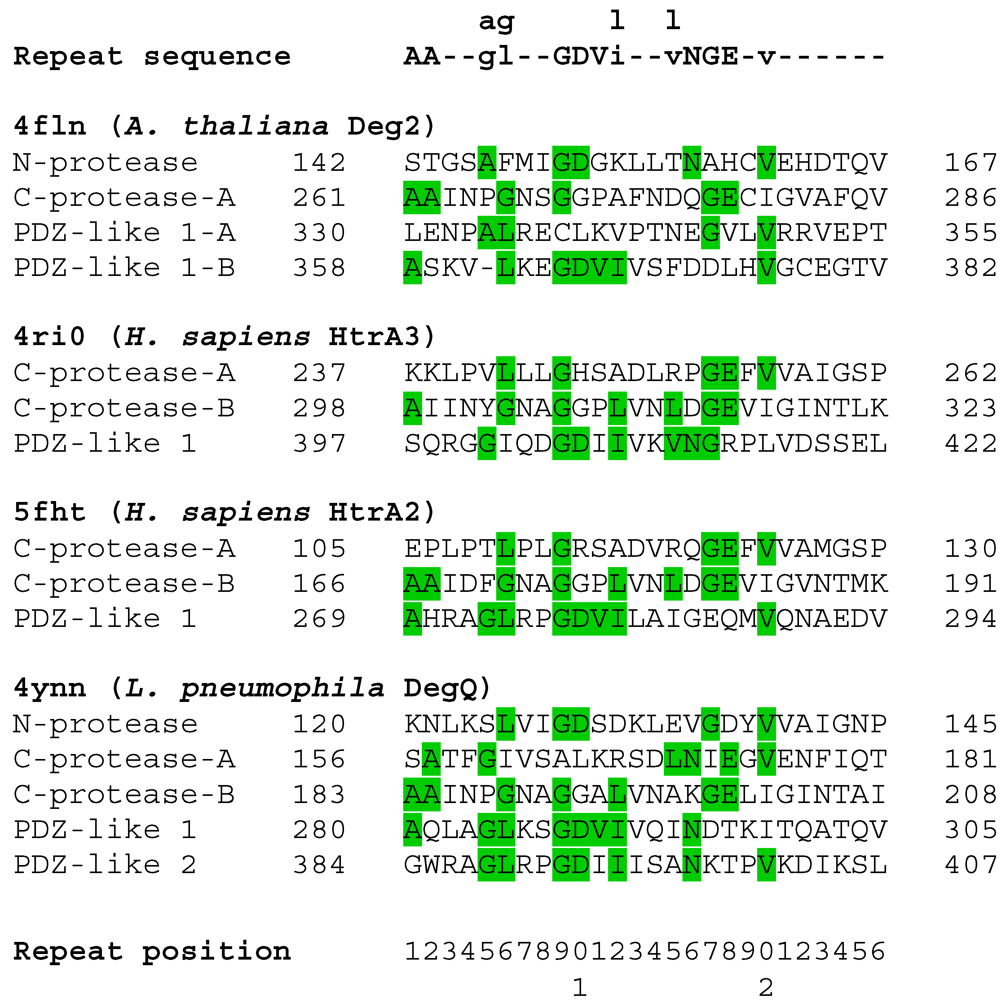Biomolecules 12 00793 g003