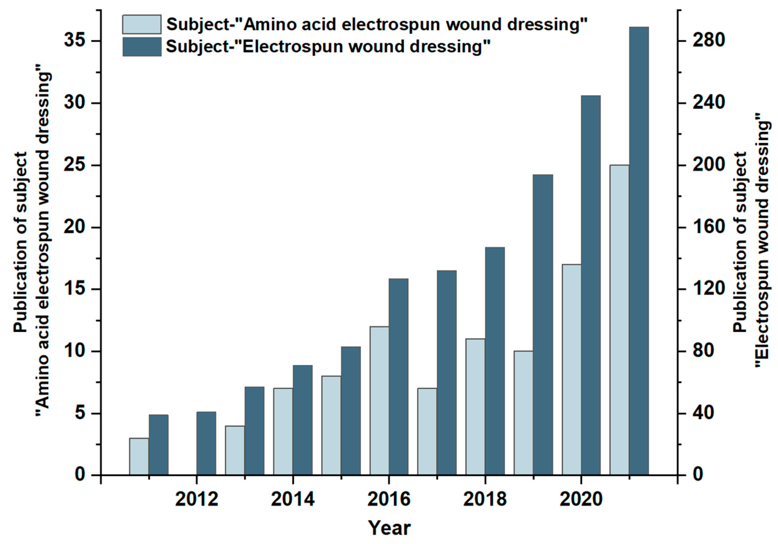 Biomolecules 12 00794 g003