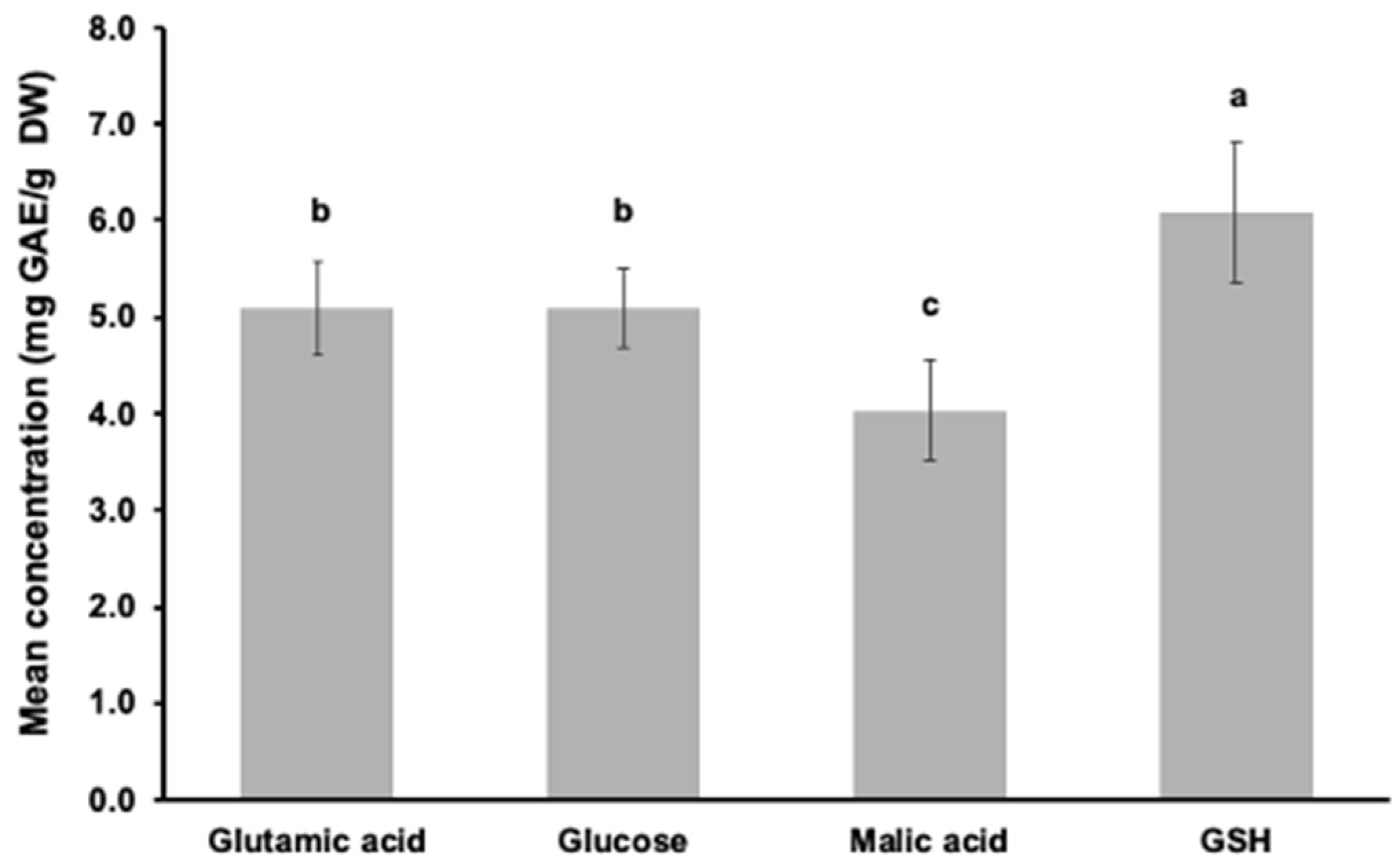 Biomolecules 12 00795 g002