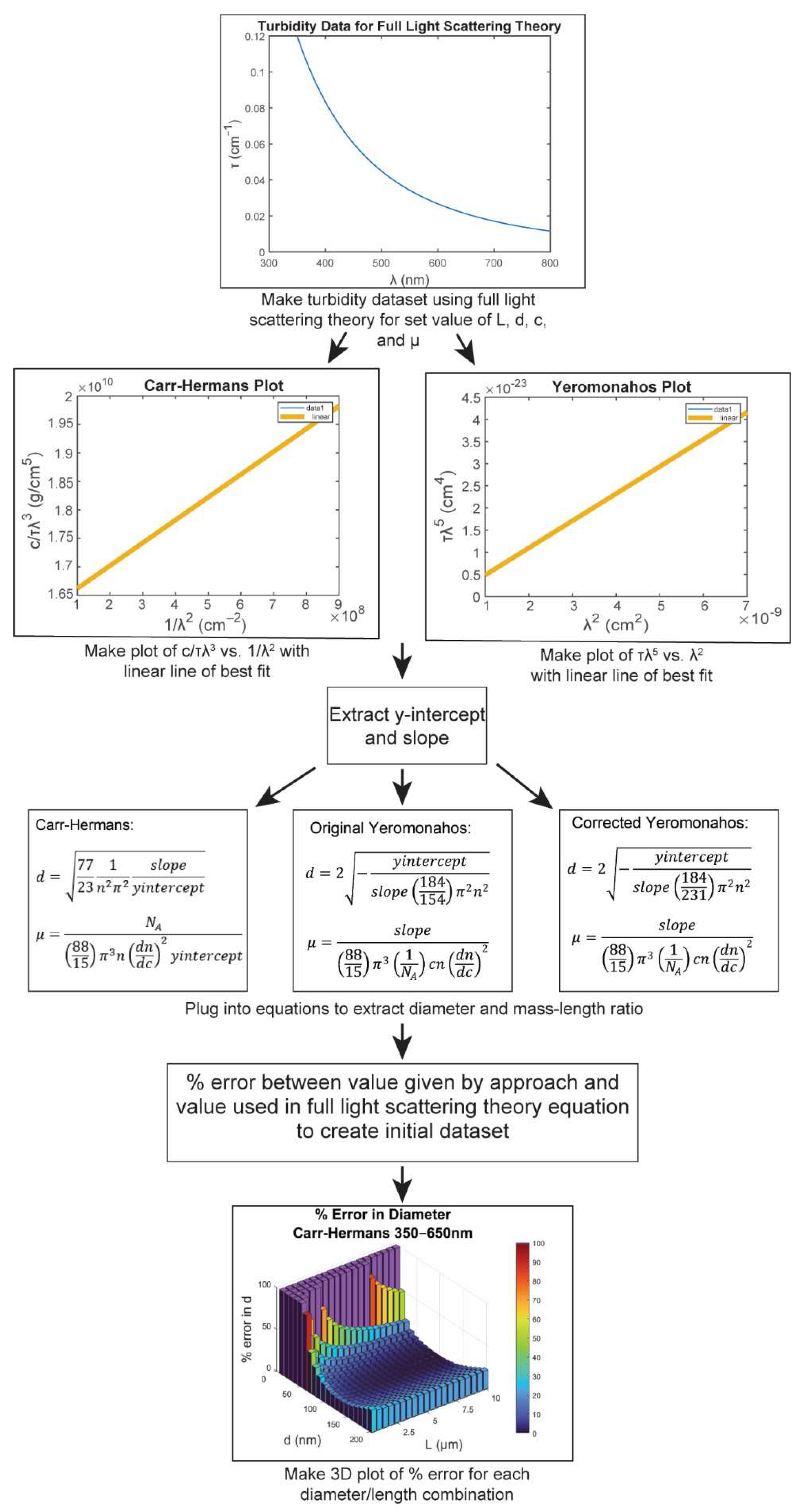 Biomolecules 12 00807 g003