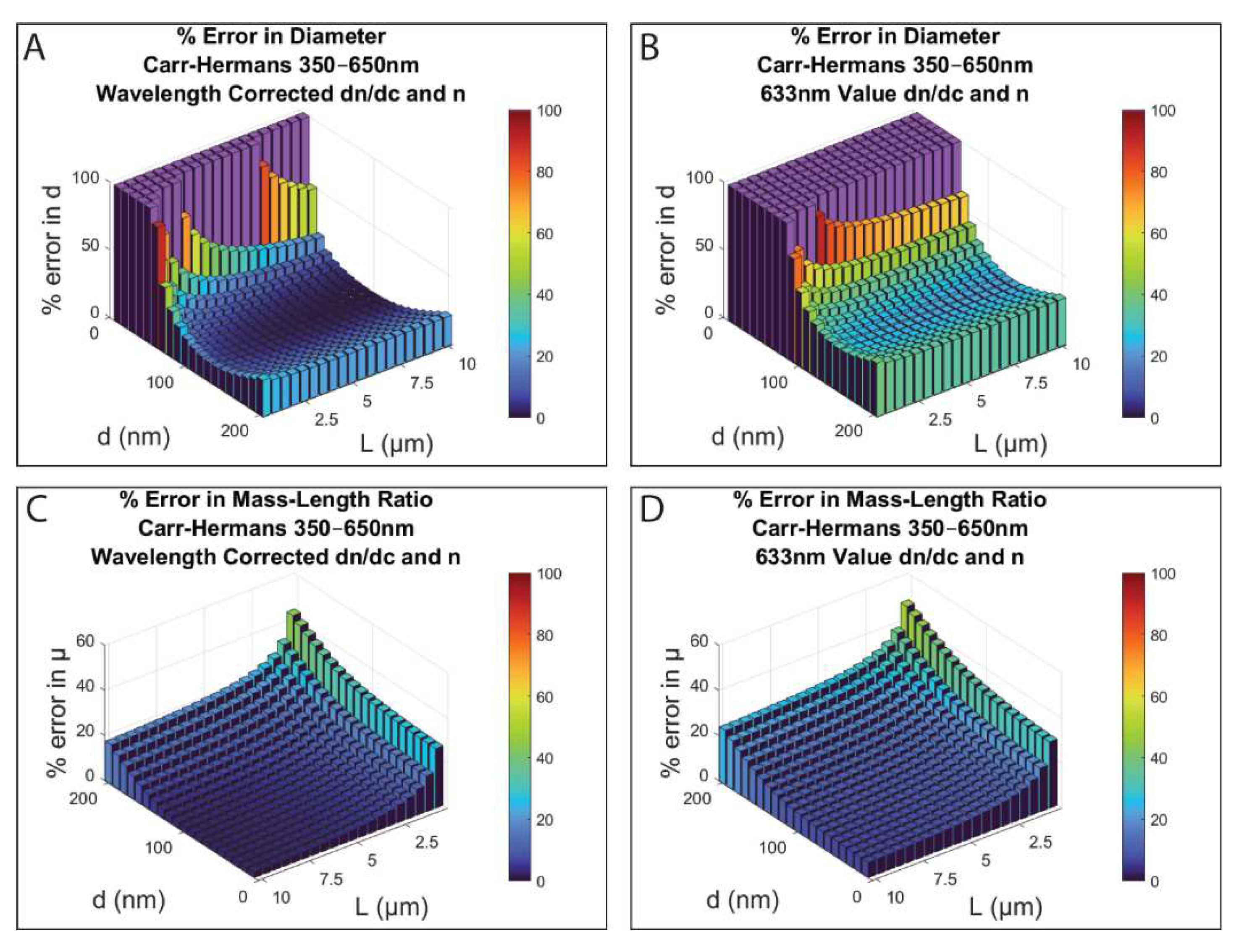 Biomolecules 12 00807 g004