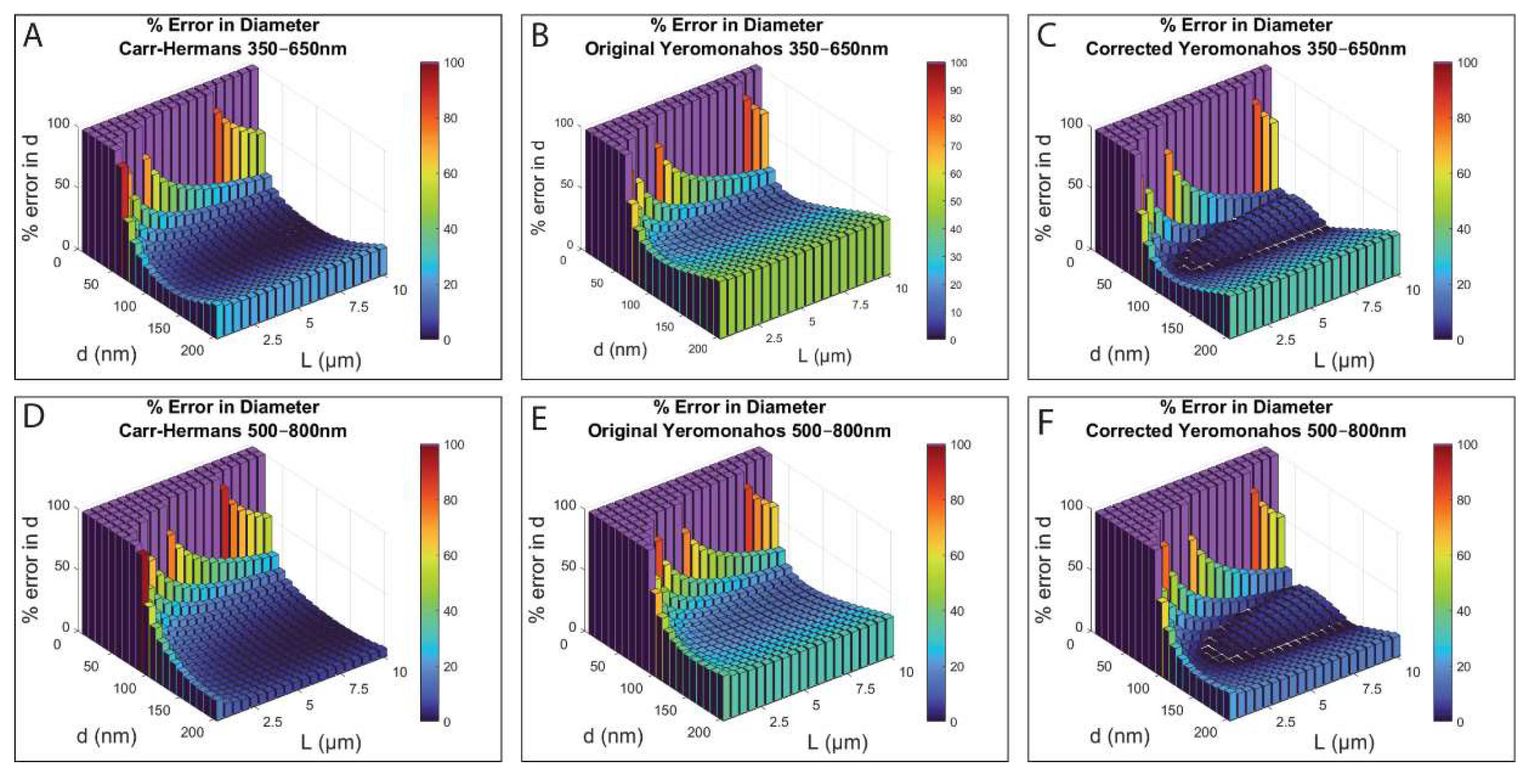 Biomolecules 12 00807 g005