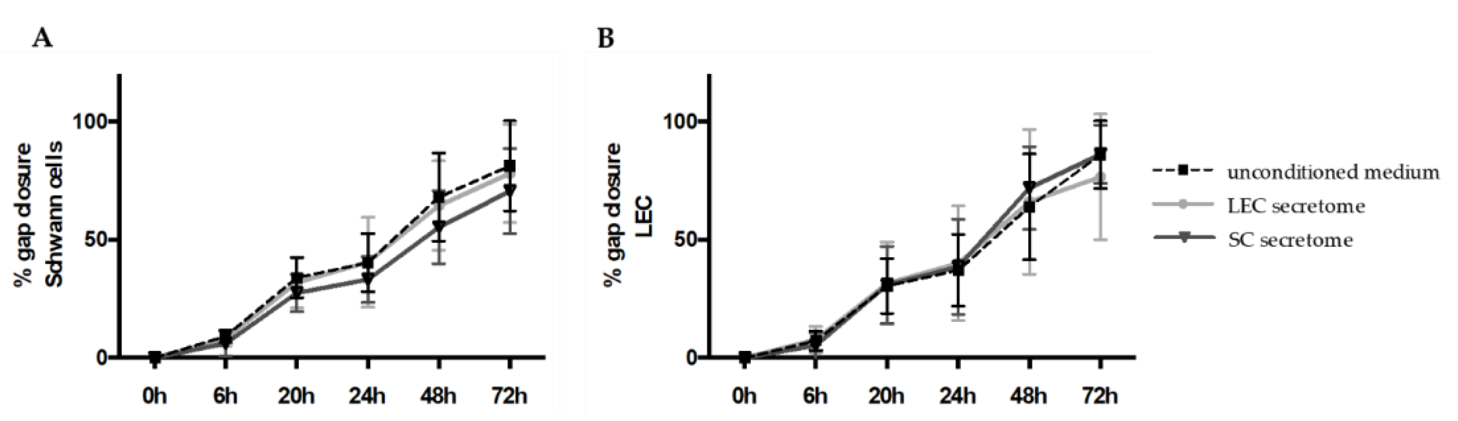 Biomolecules 12 00820 g002