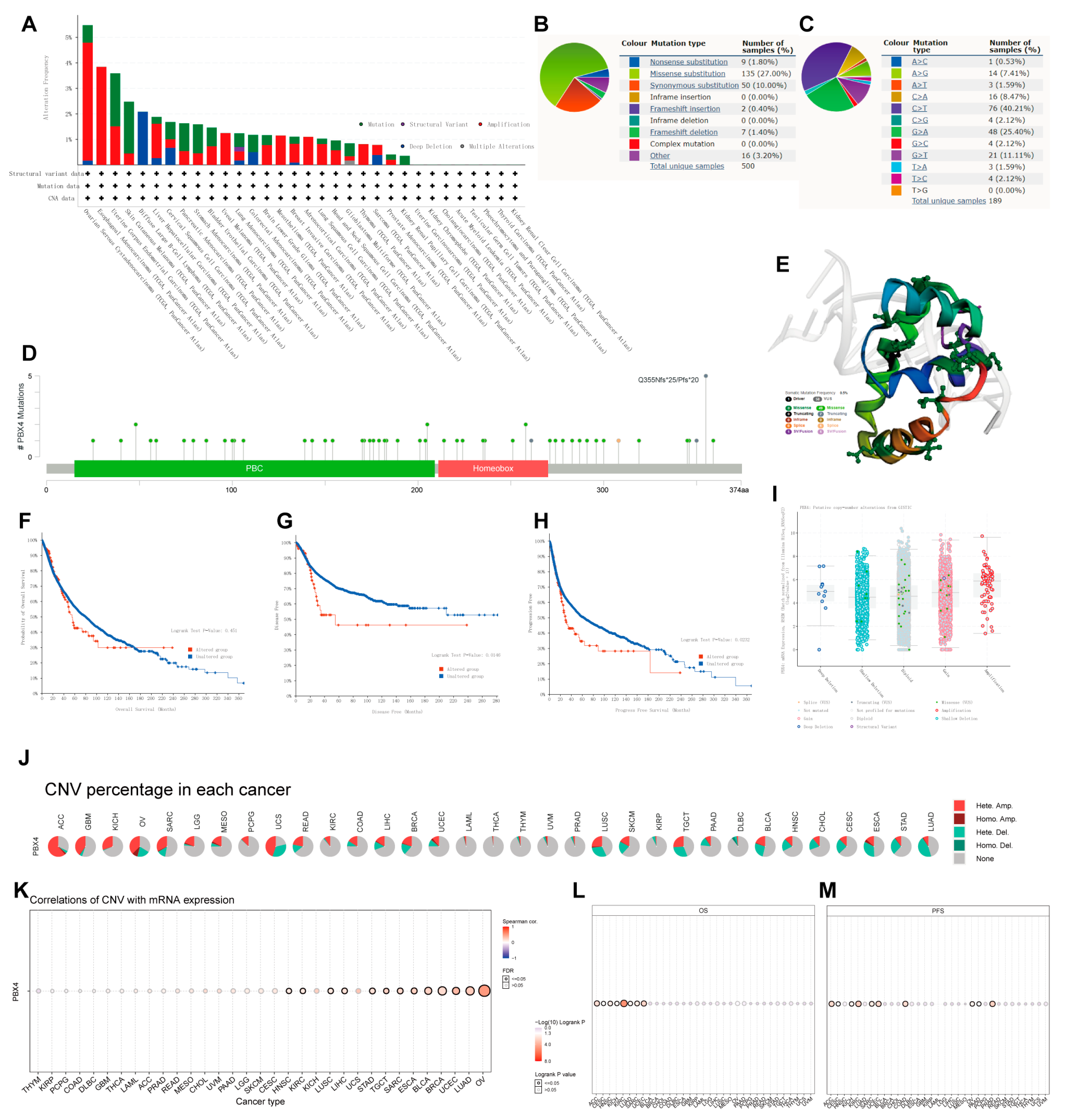 Biomolecules 12 00822 g007
