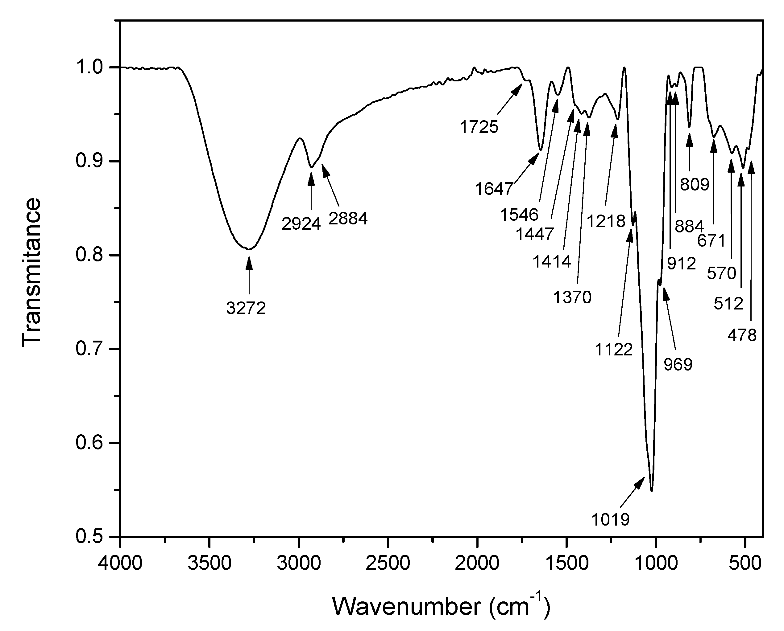 Biomolecules 12 00834 g006