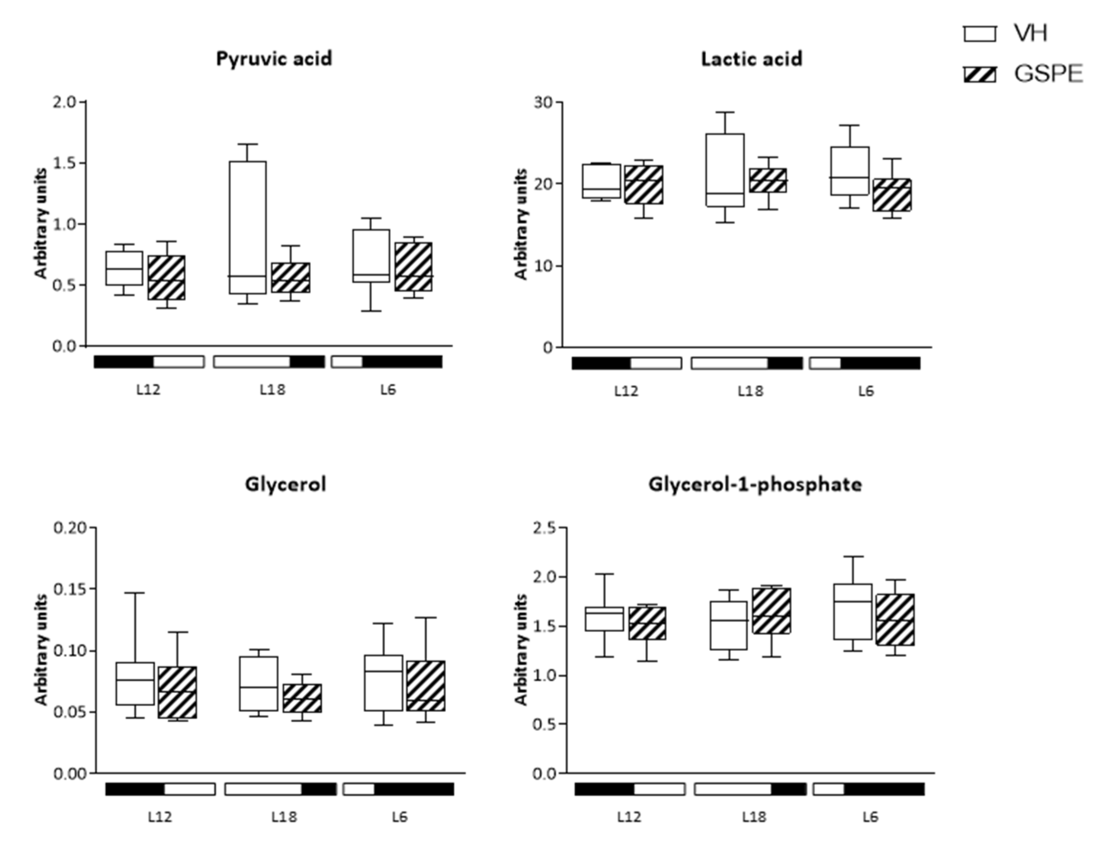 Biomolecules 12 00839 g005a