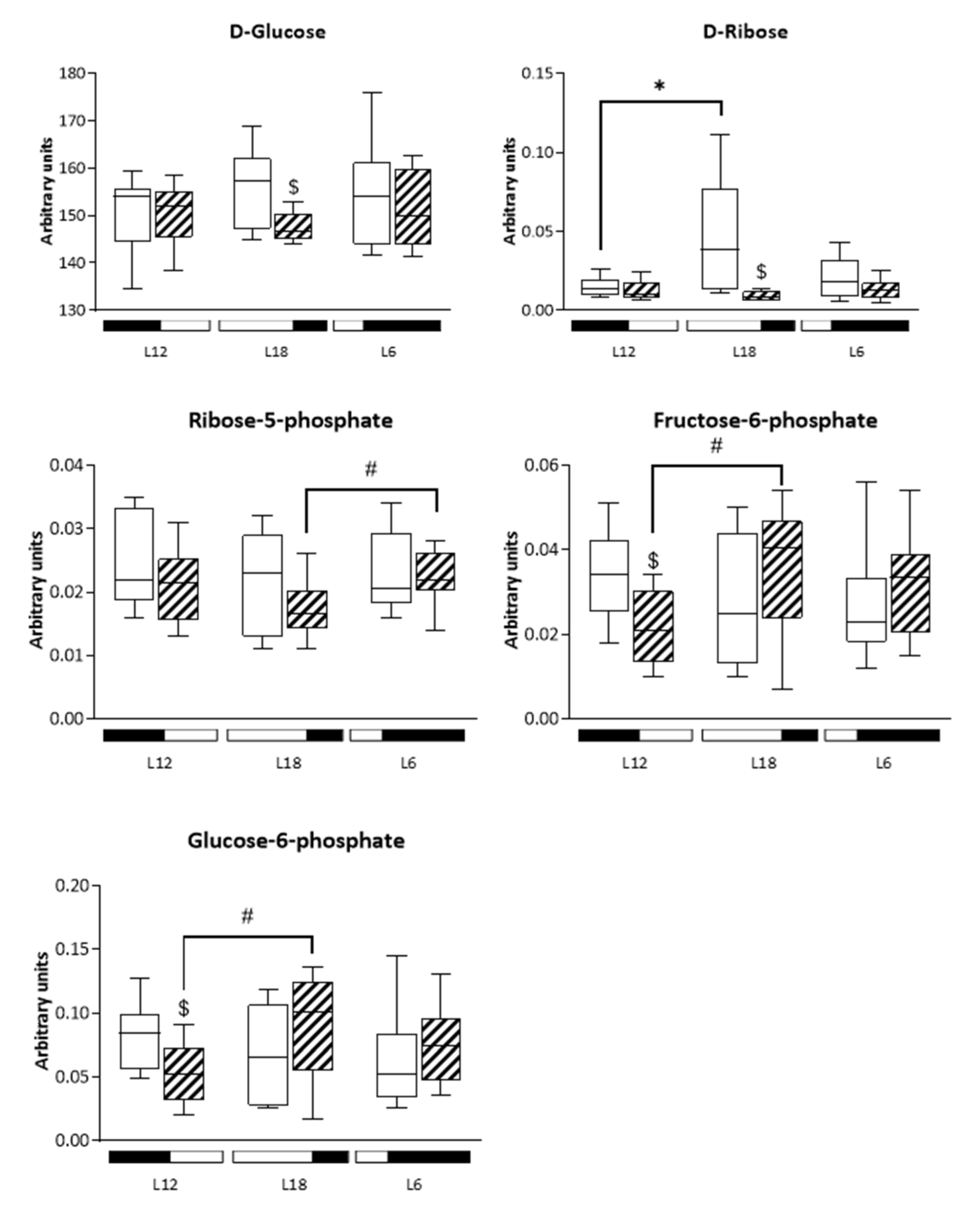Biomolecules 12 00839 g005b