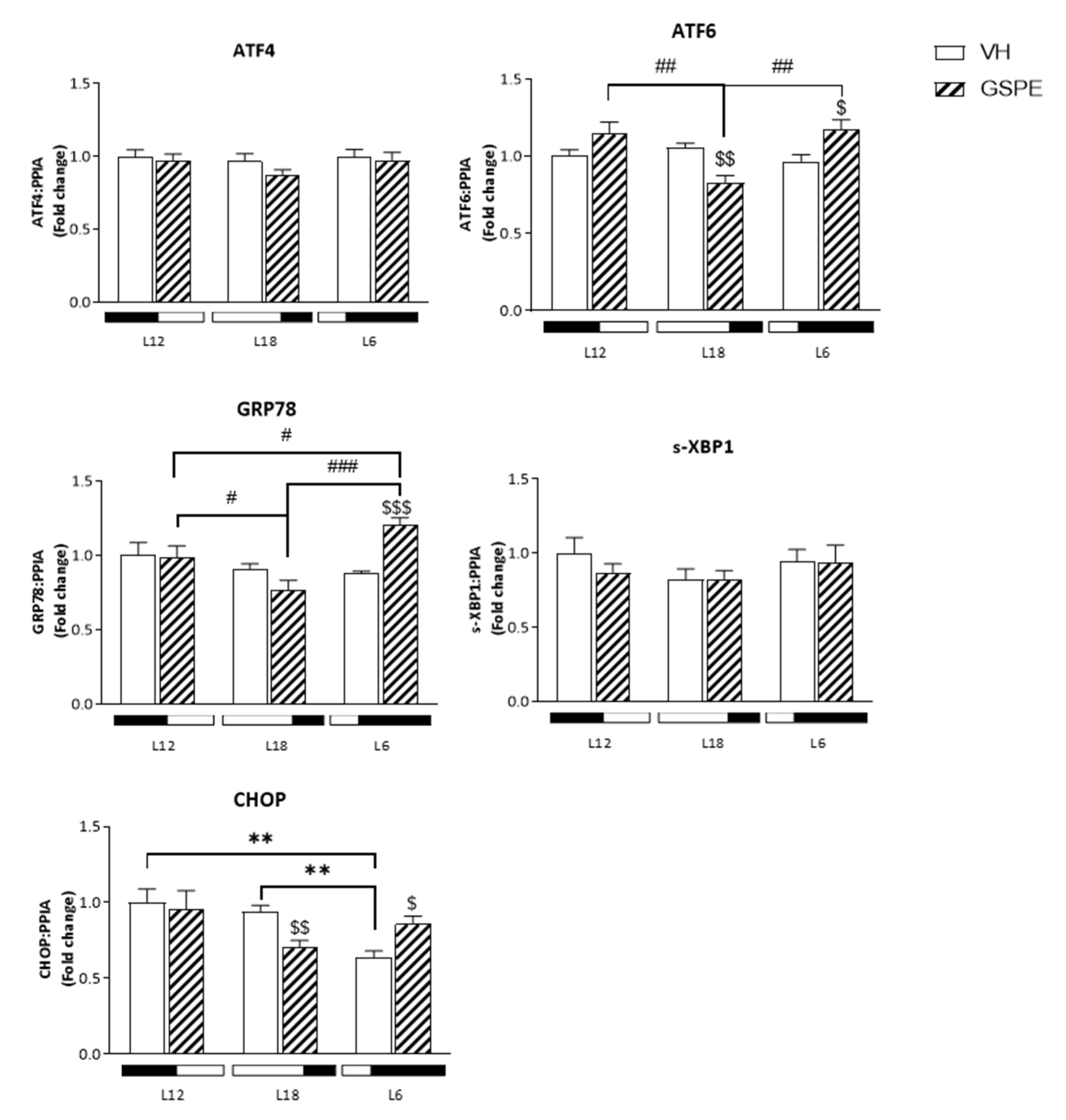 Biomolecules 12 00839 g006