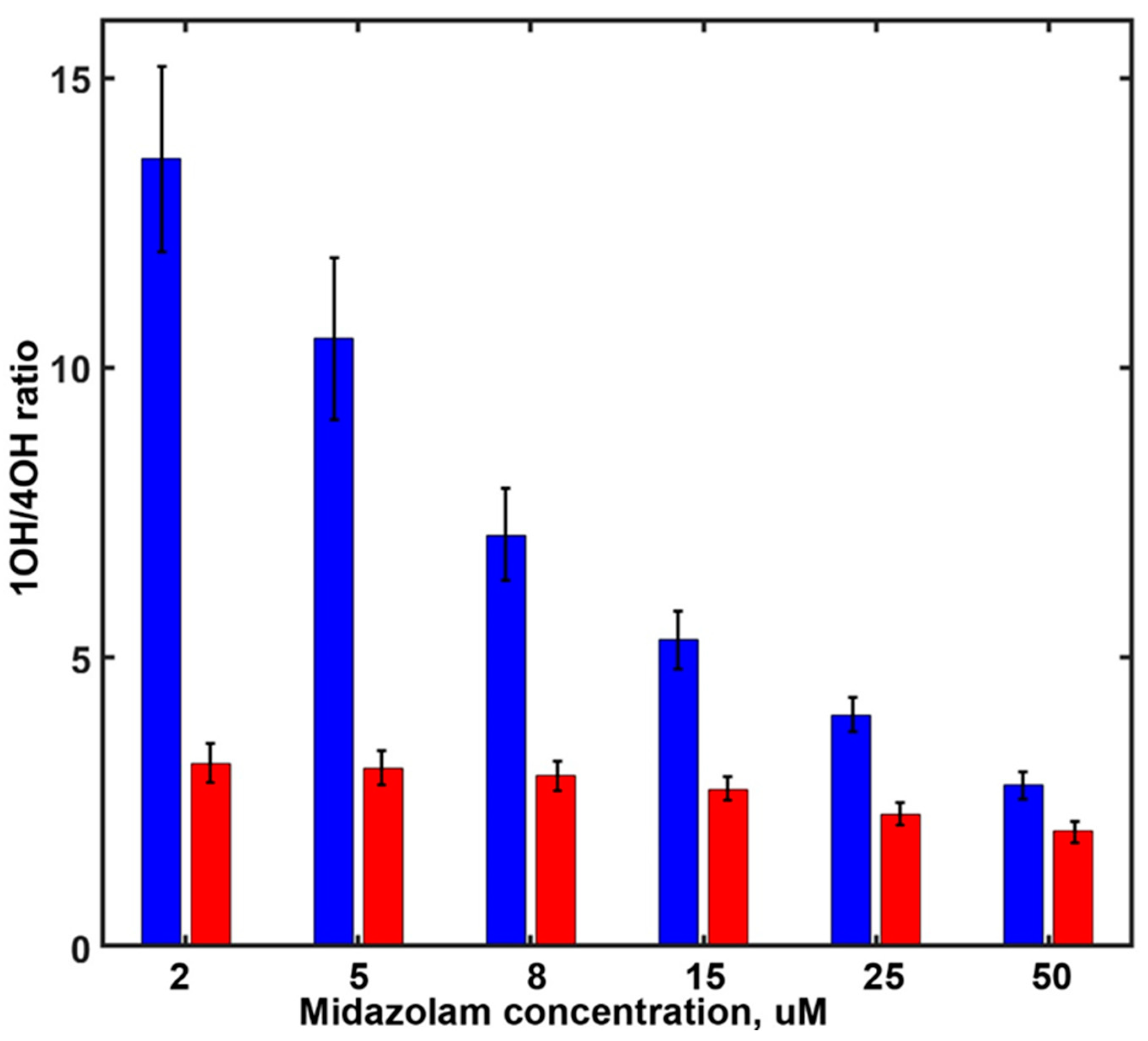 Biomolecules 12 00853 g002