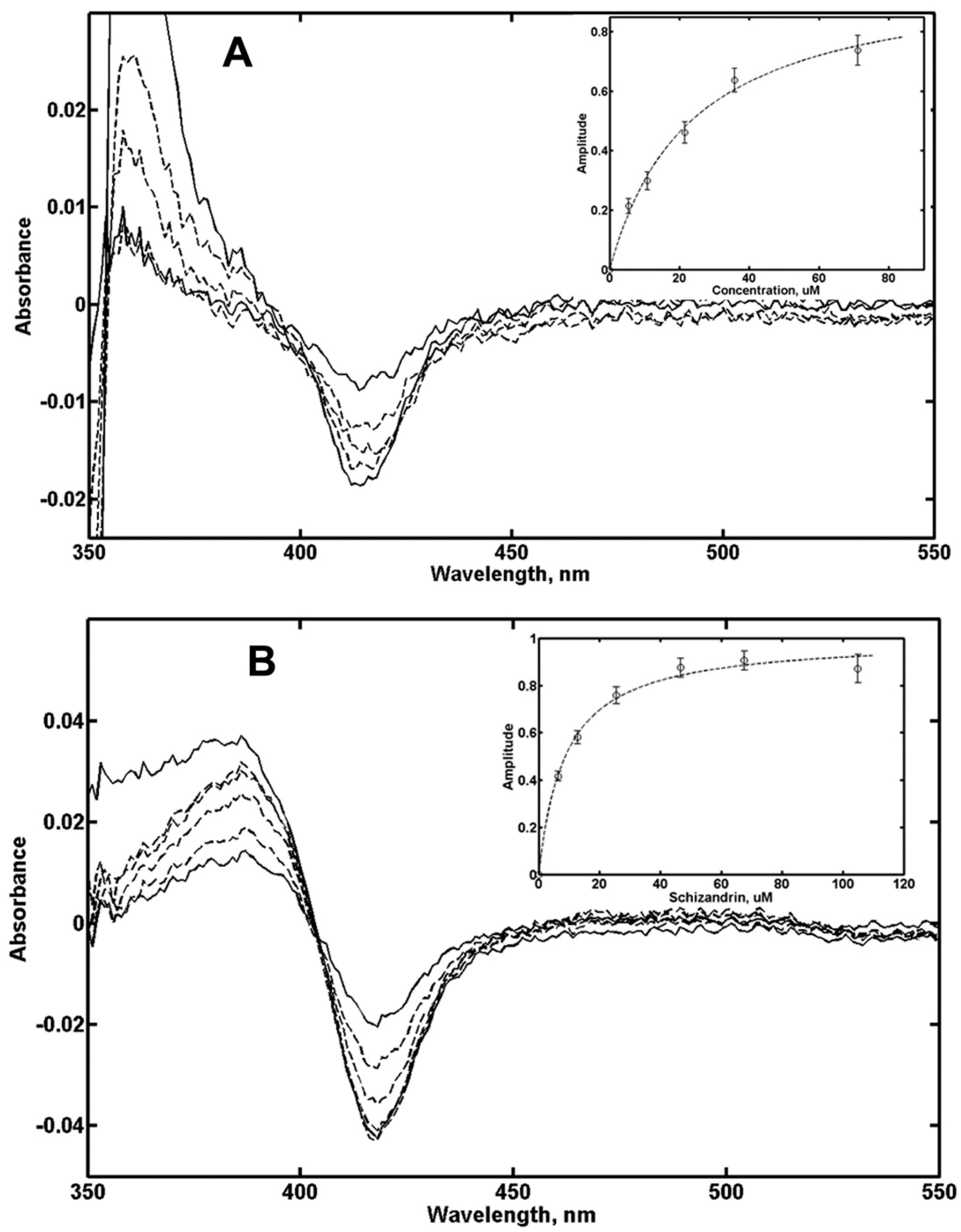 Biomolecules 12 00853 g004