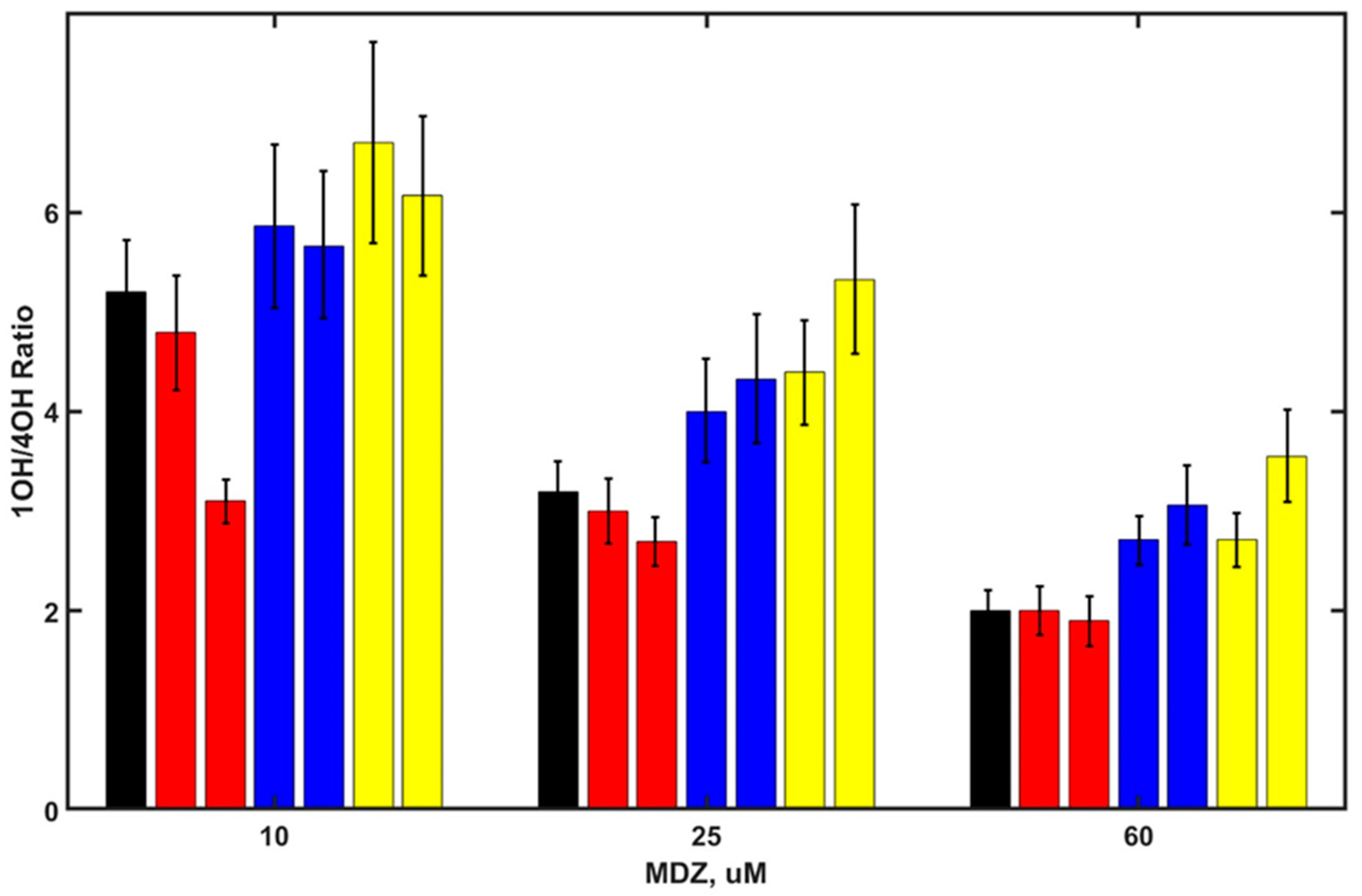 Biomolecules 12 00853 g005