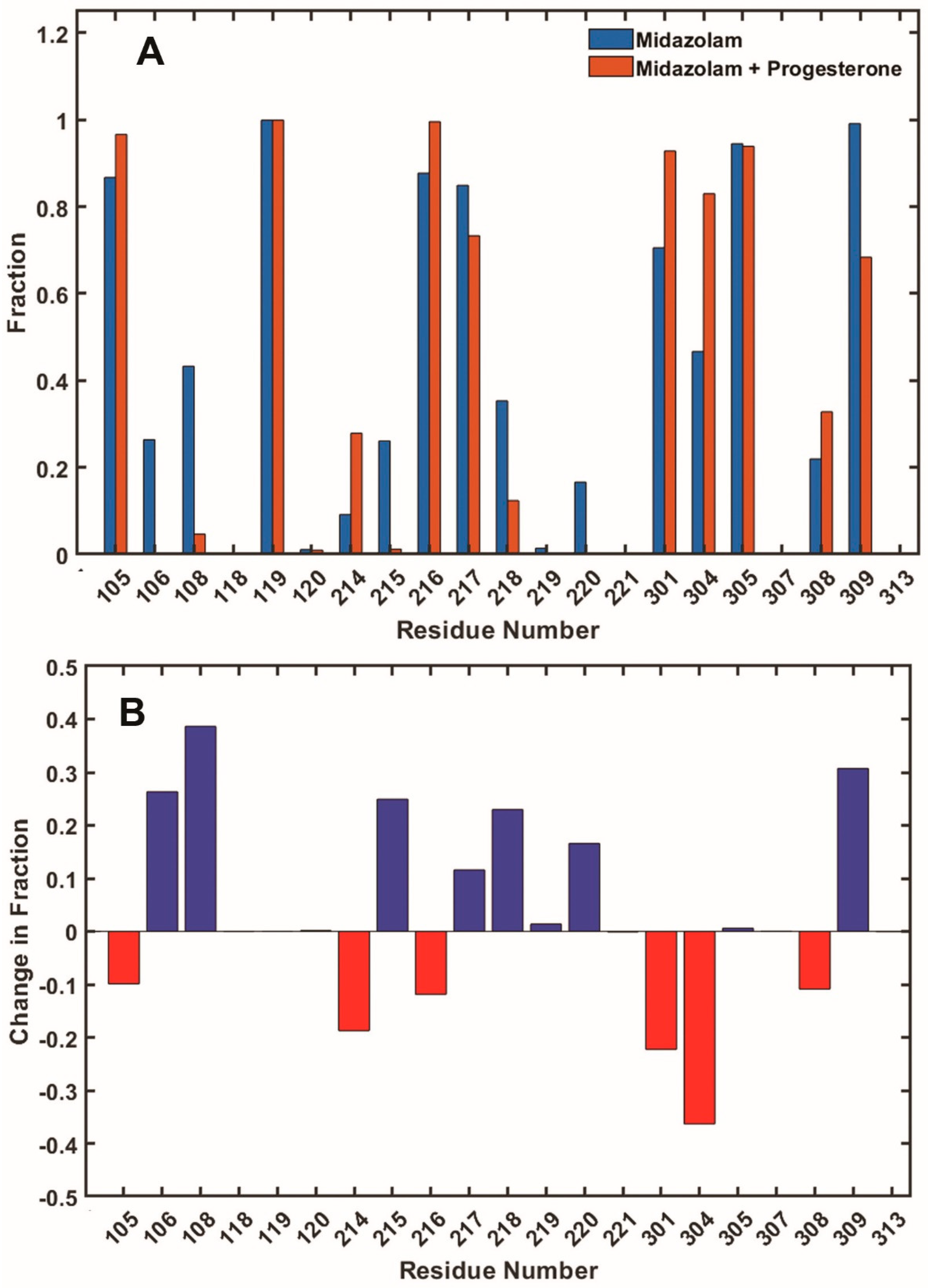 Biomolecules 12 00853 g007
