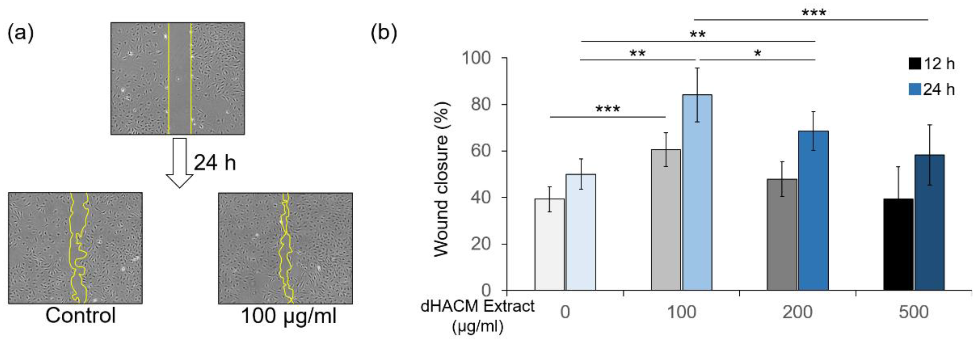 Biomolecules 12 00857 g007