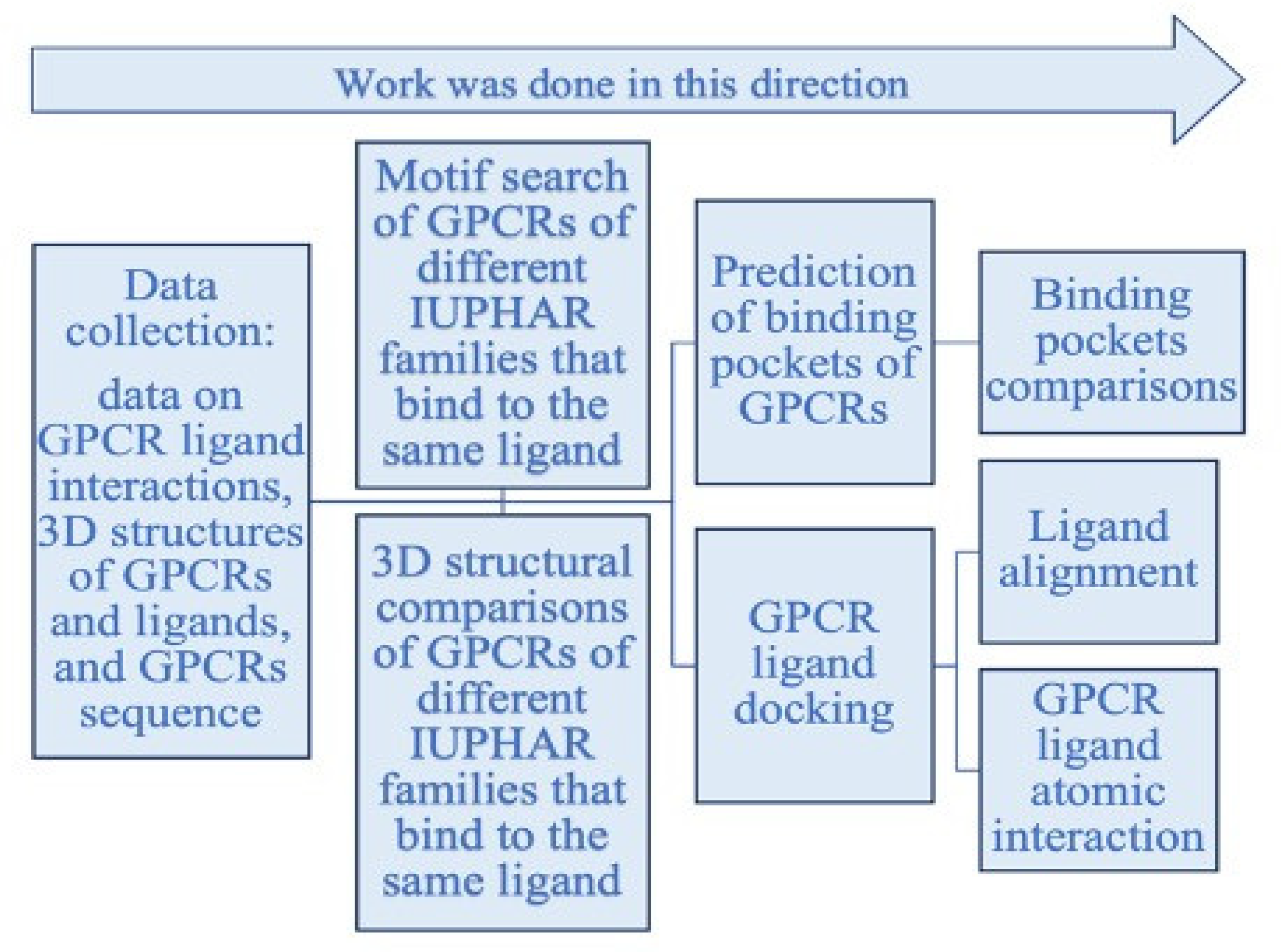 Biomolecules 12 00863 g002