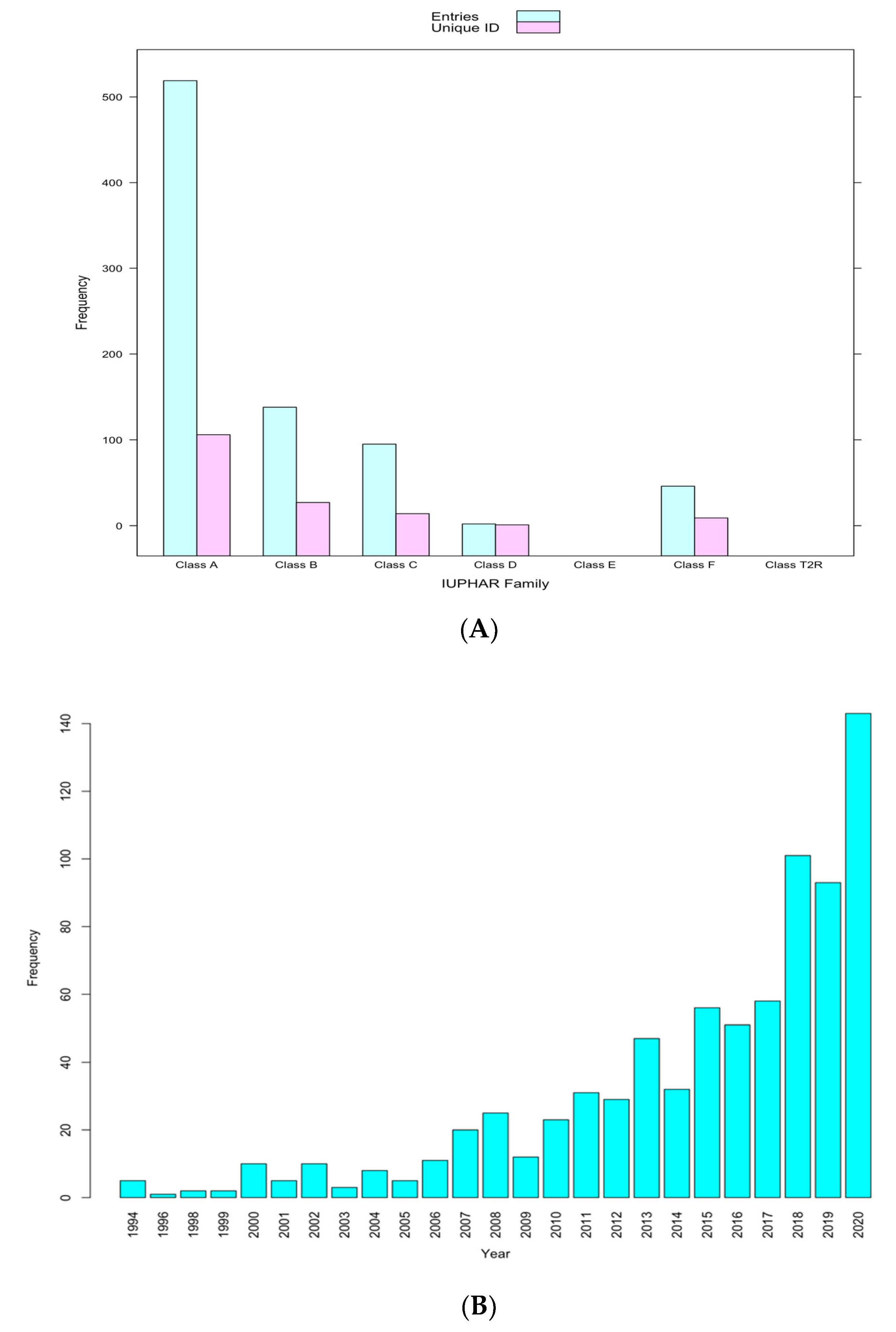 Biomolecules 12 00863 g003