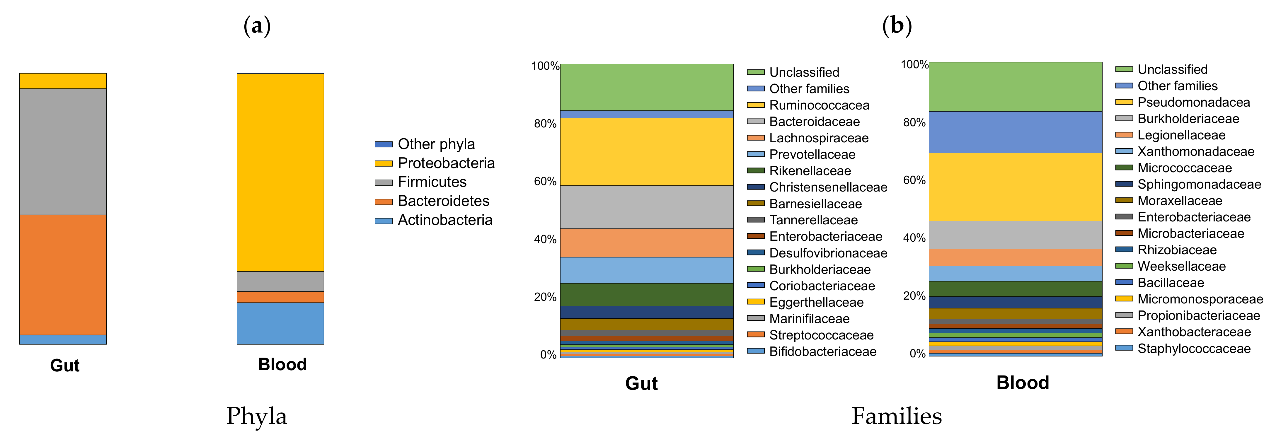 Biomolecules 12 00867 g002