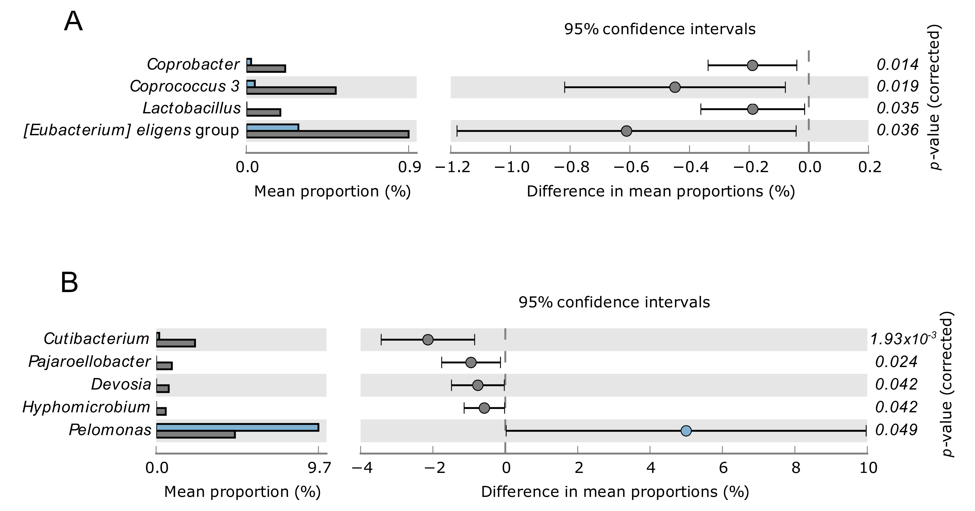 Biomolecules 12 00867 g003