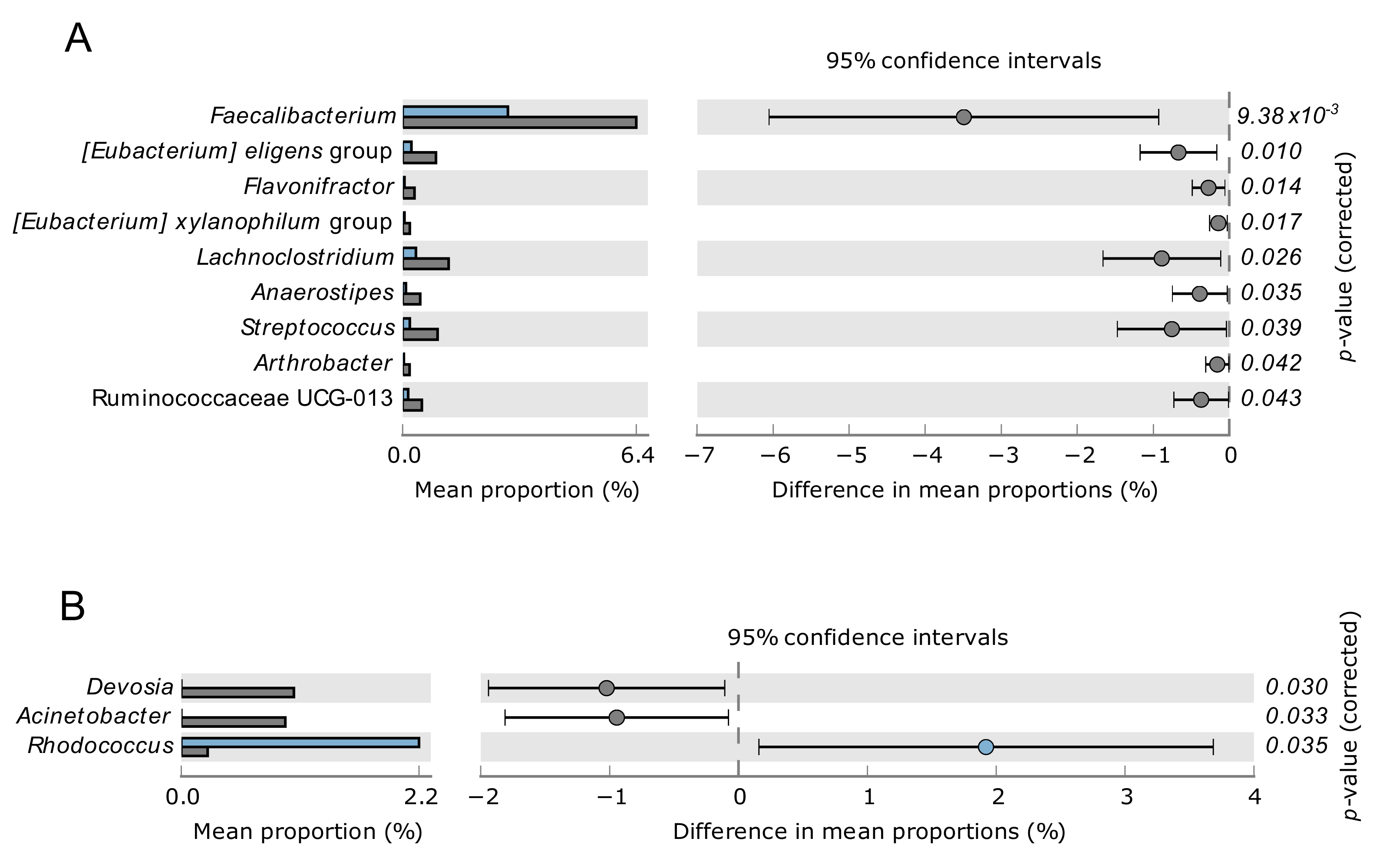 Biomolecules 12 00867 g004