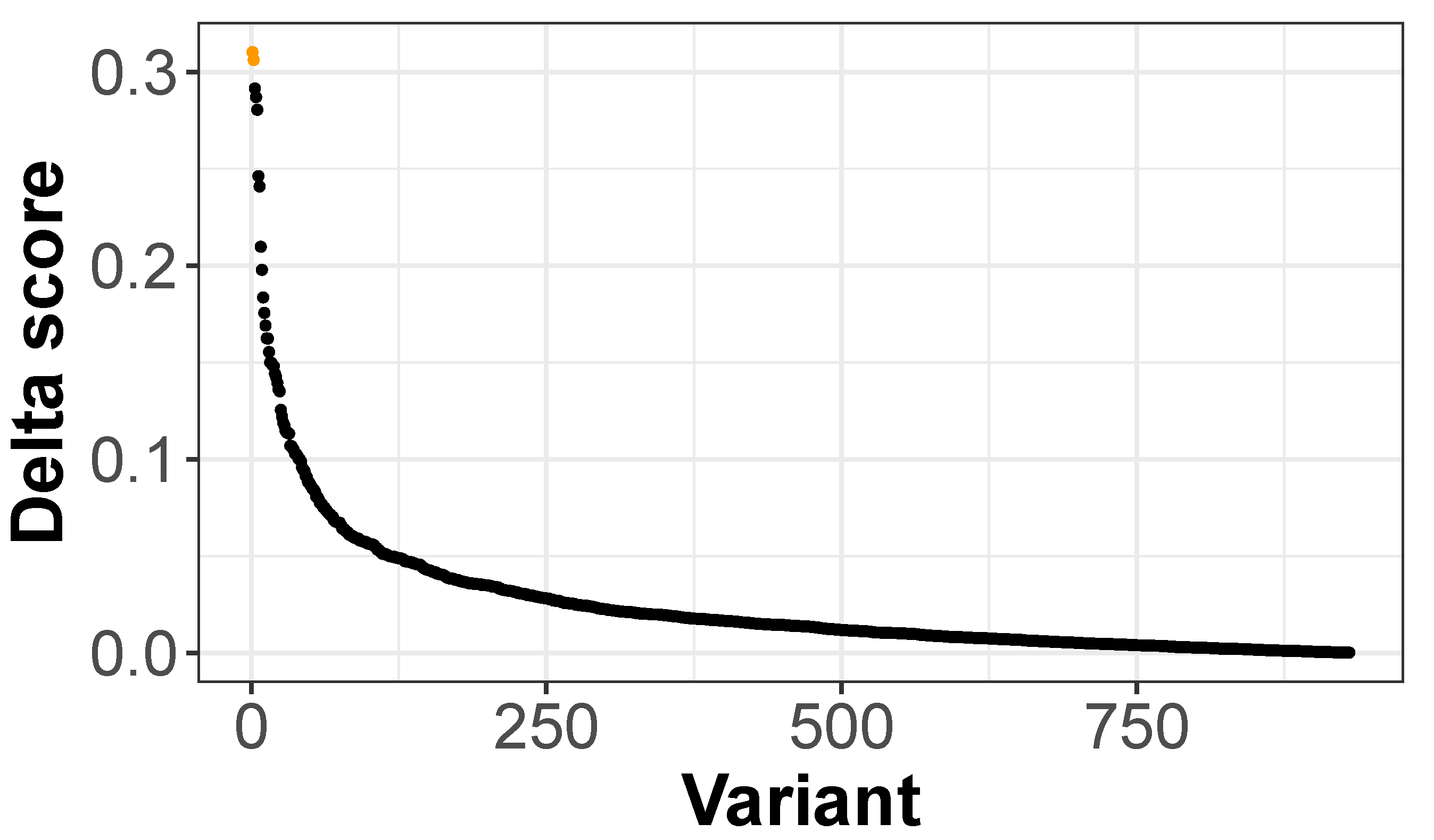 Biomolecules 12 00874 g005