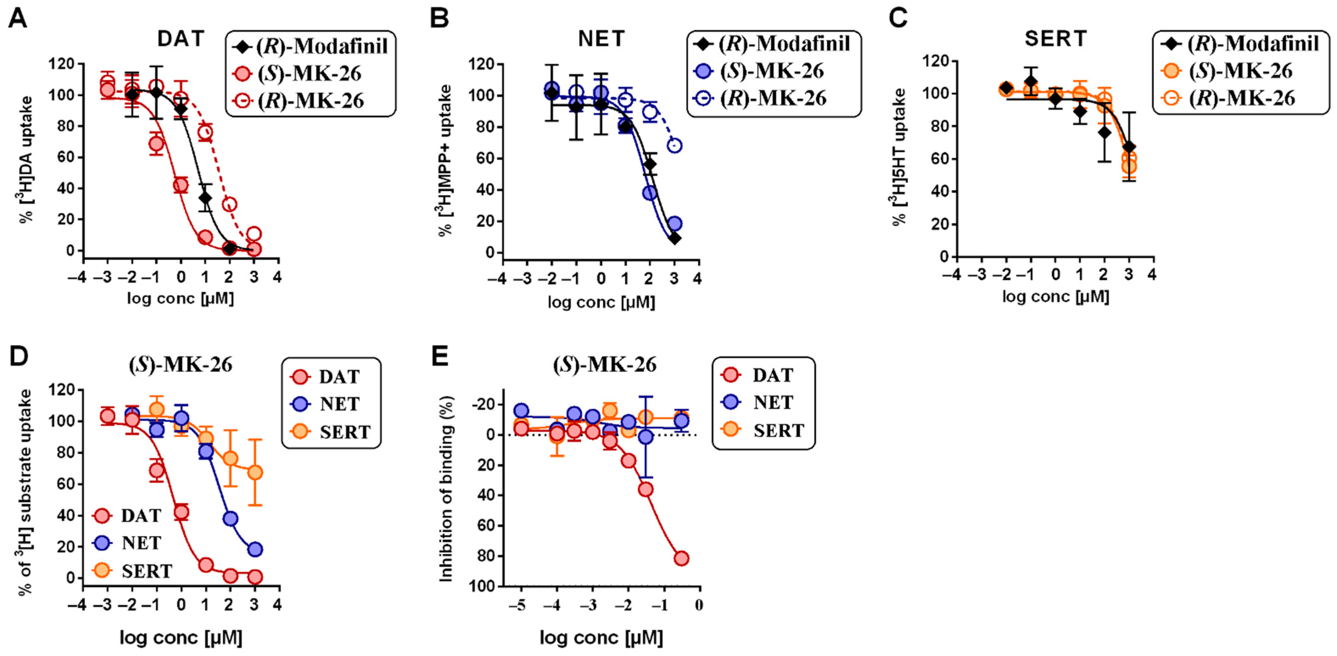 Biomolecules 12 00881 g002 Biomolecules 12 00881 g002