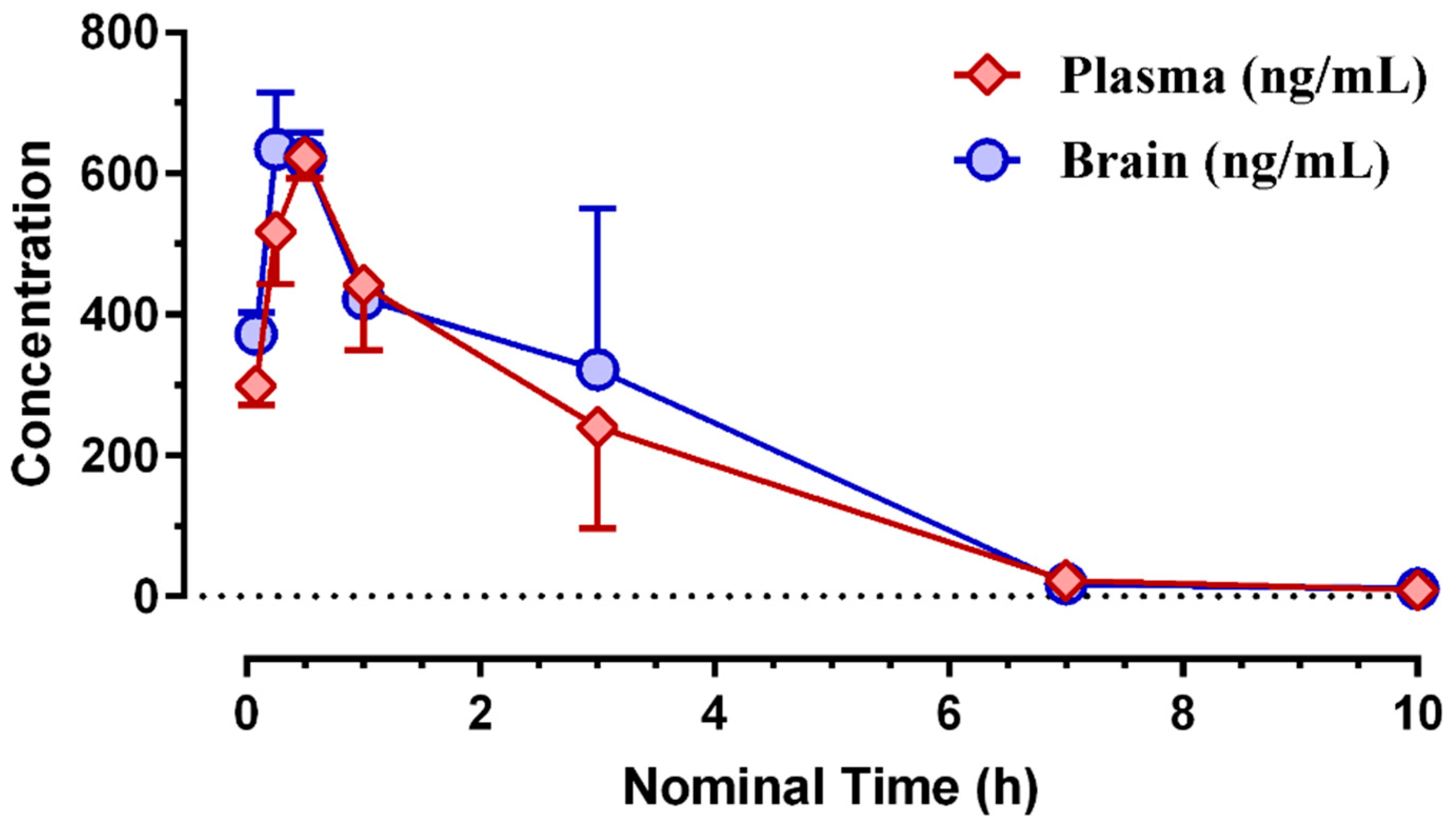 Biomolecules 12 00881 g003 Biomolecules 12 00881 g003
