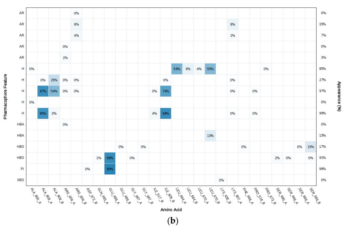 Biomolecules 12 00884 g008b