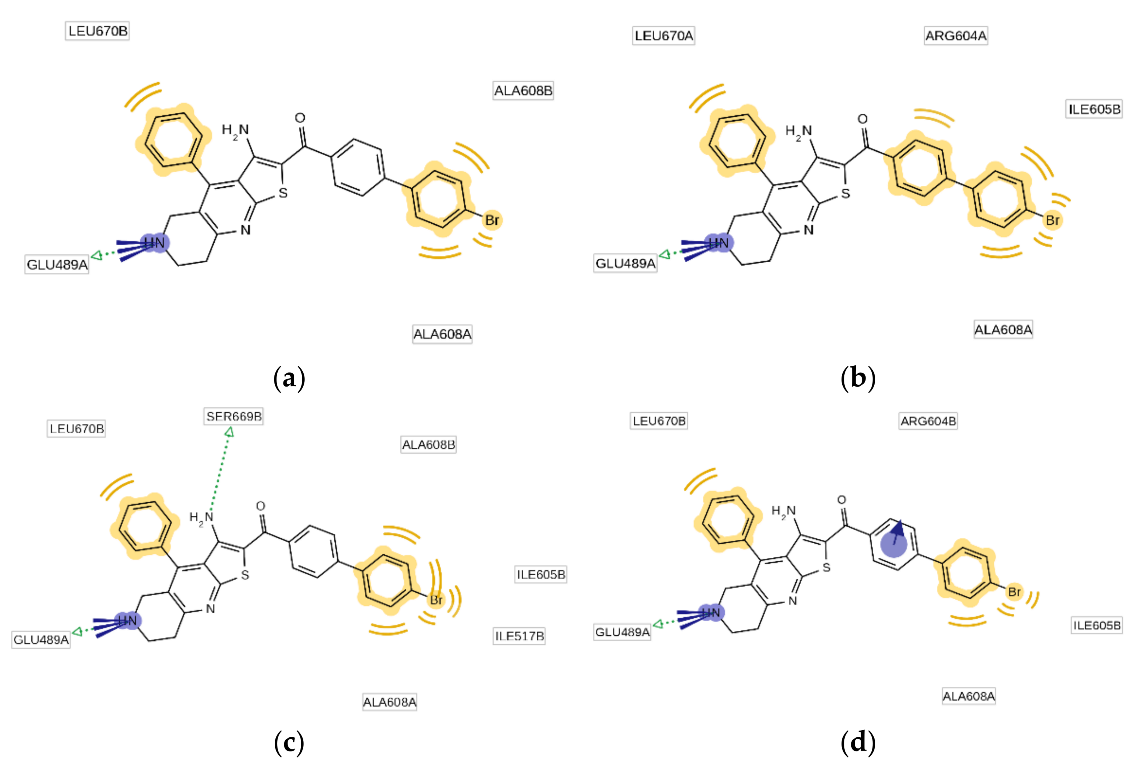 Biomolecules 12 00884 g009