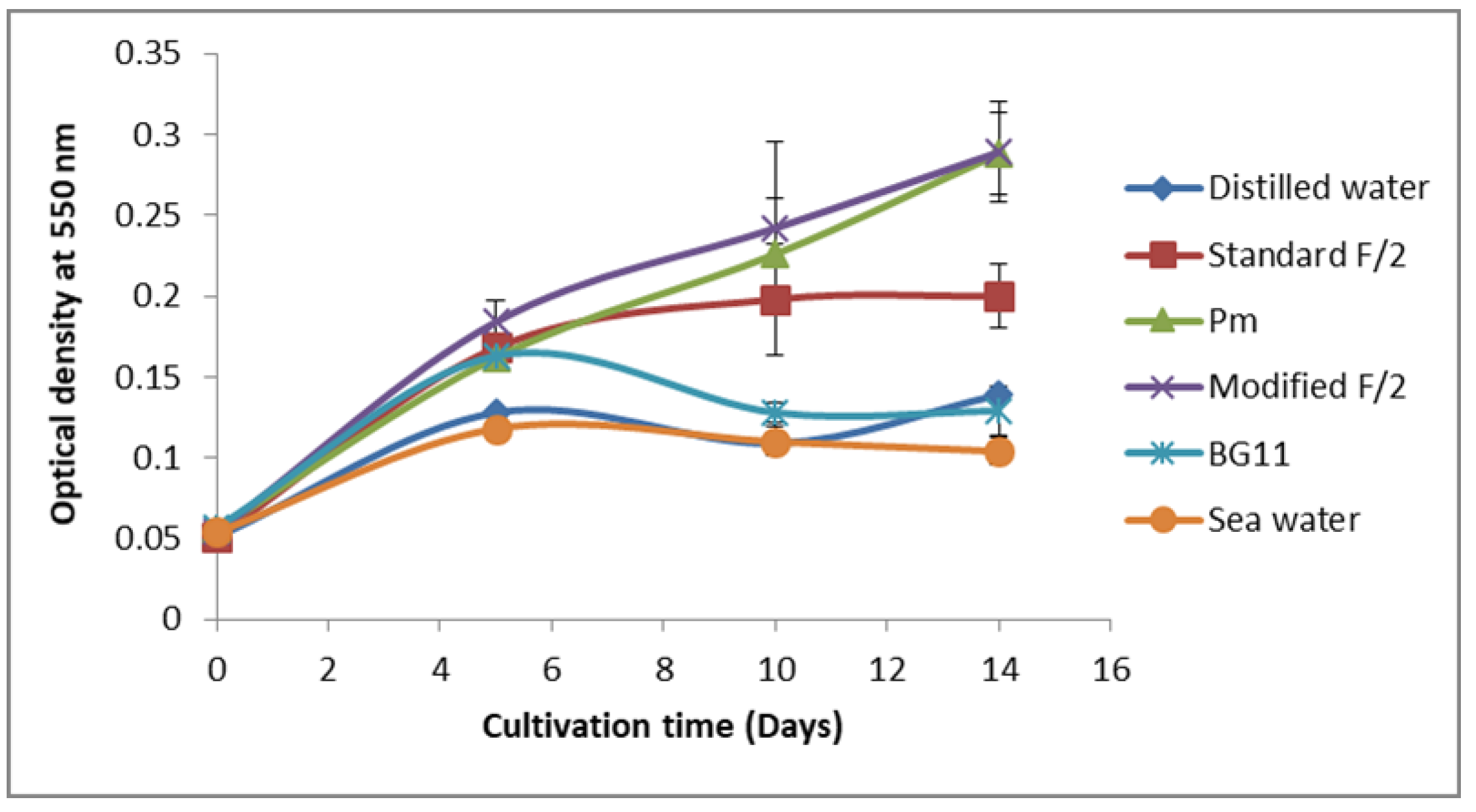 Biomolecules 12 00885 g001