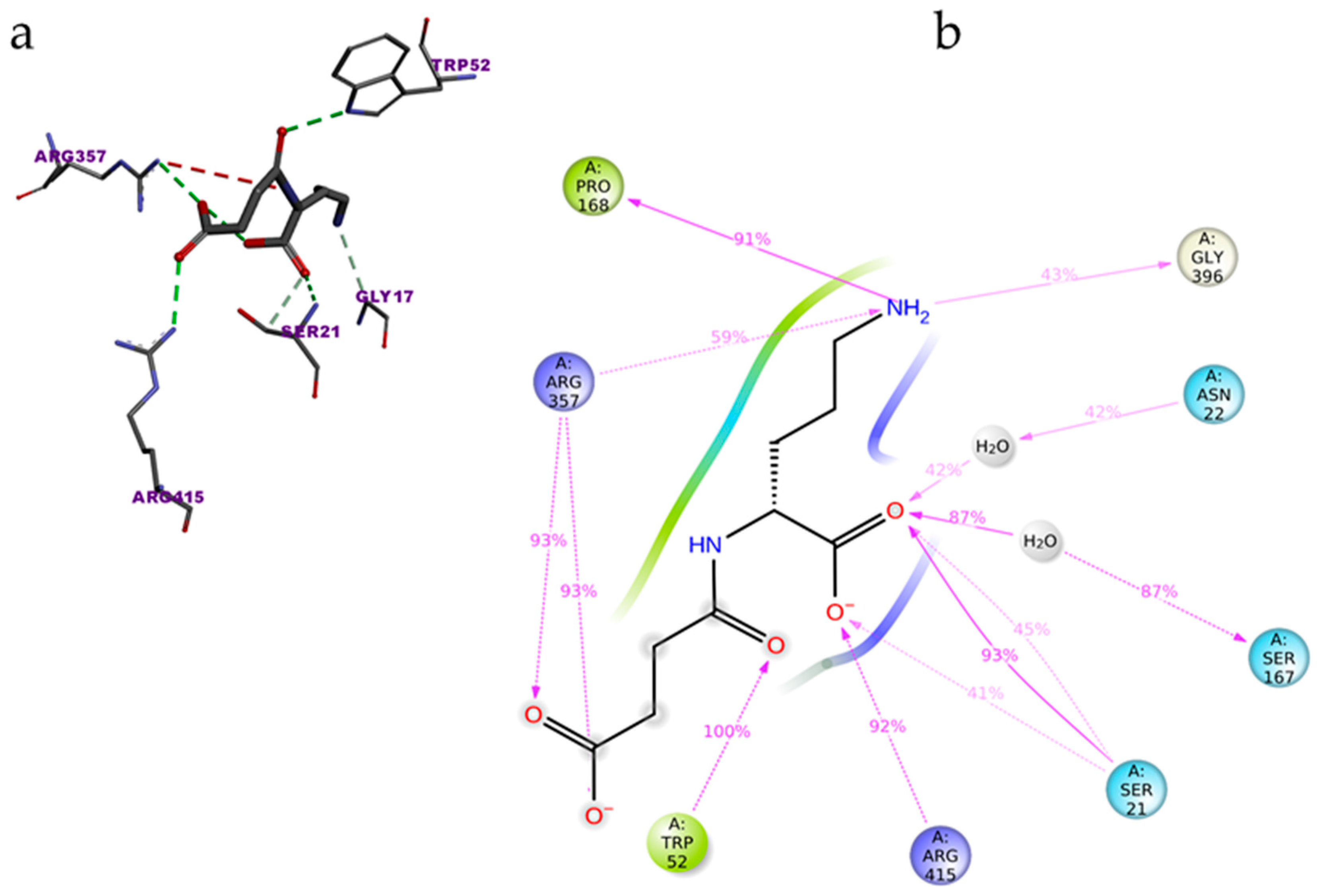 Biomolecules 12 00887 g002