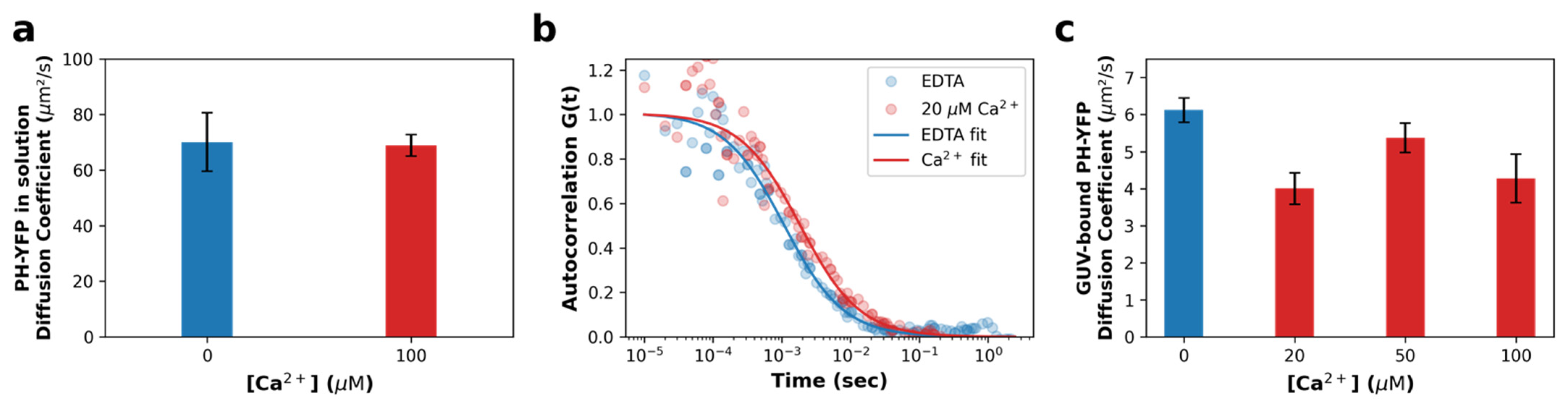 Biomolecules 12 00912 g002