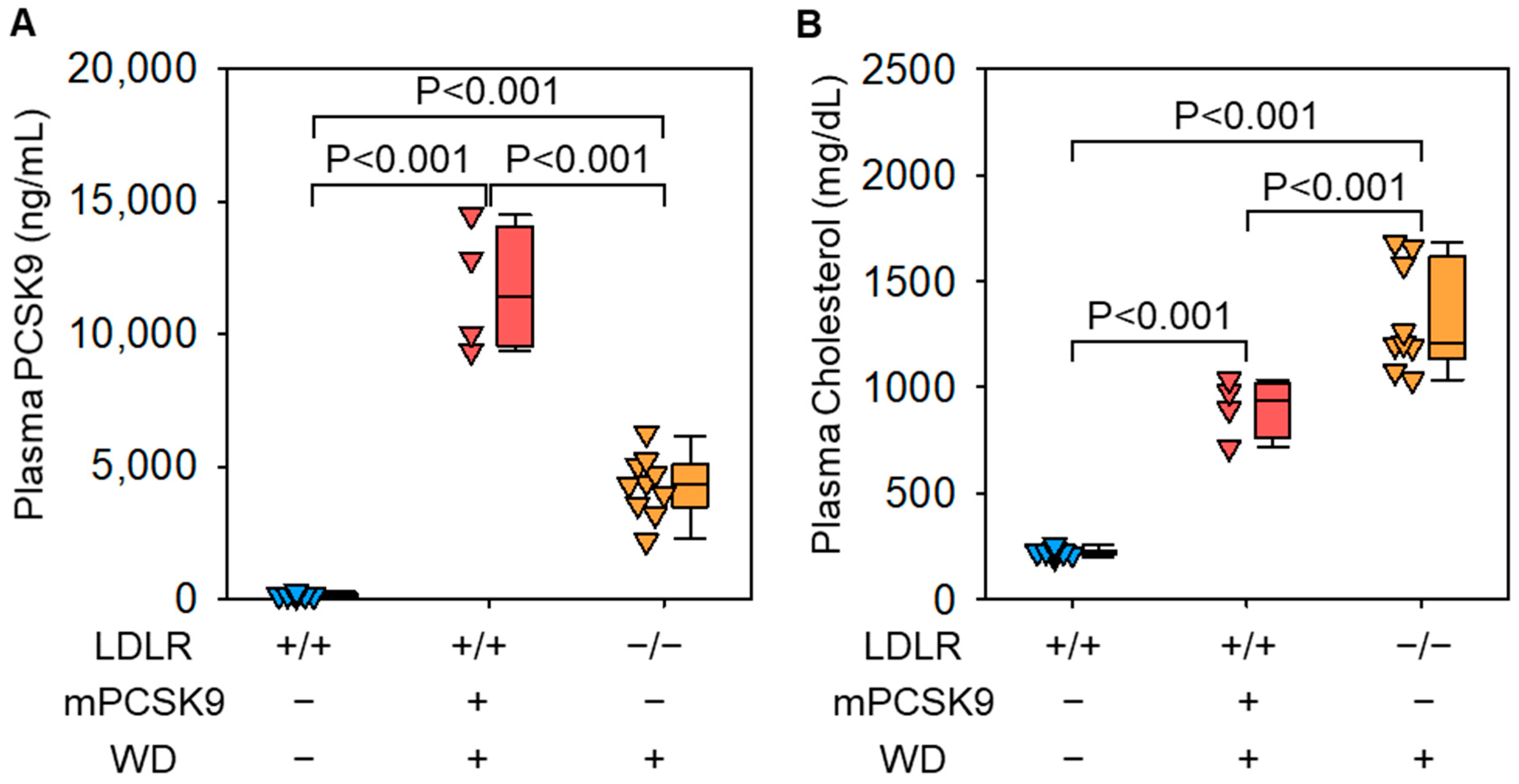 Biomolecules 12 00915 g001 Biomolecules 12 00915 g001