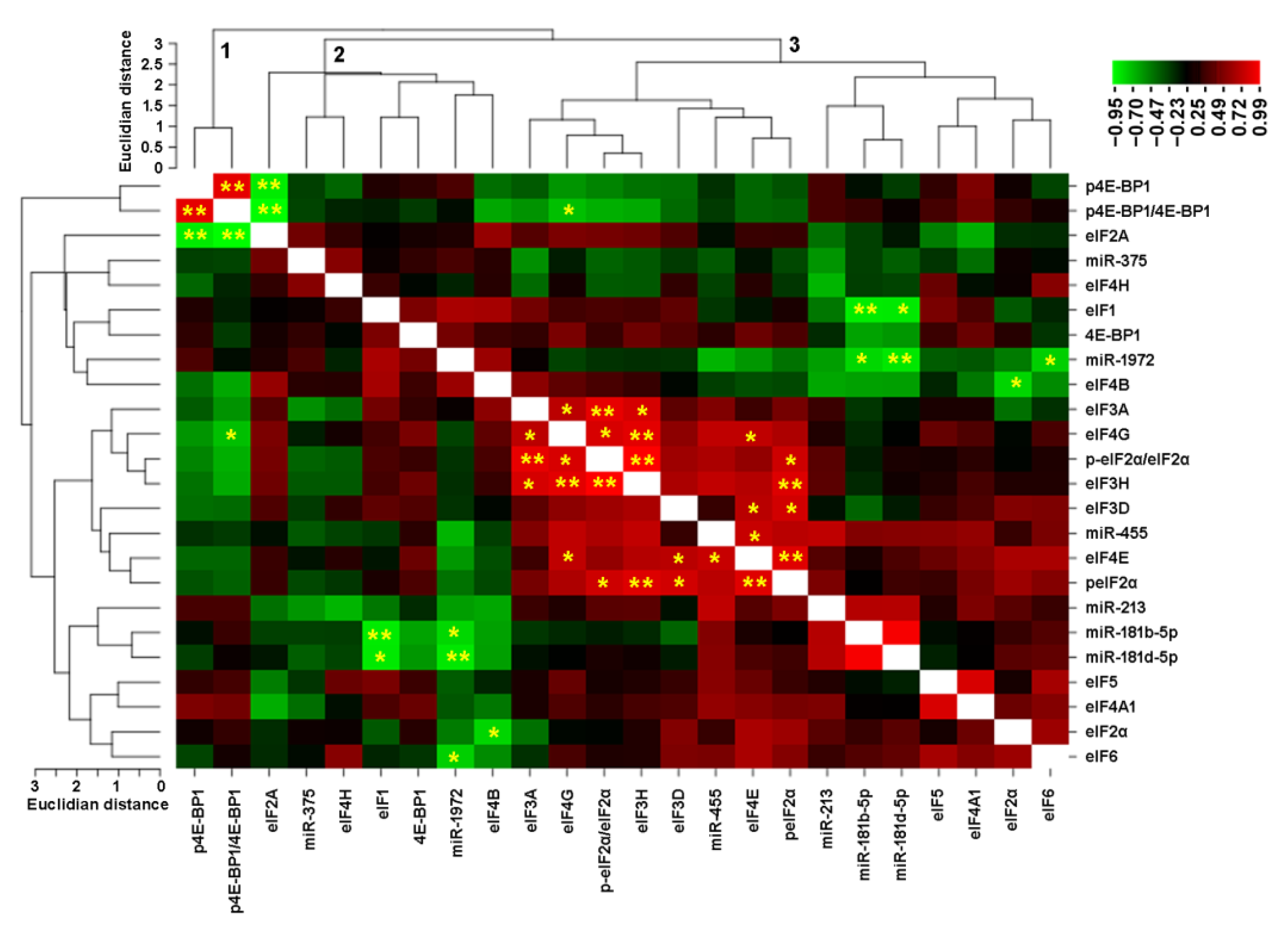 Biomolecules 12 00916 g007 Biomolecules 12 00916 g007