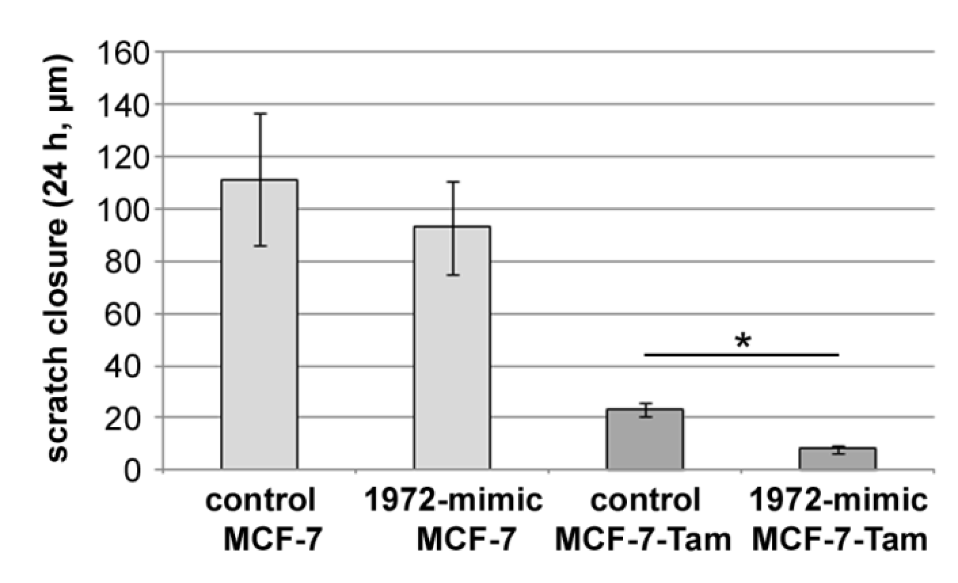 Biomolecules 12 00916 g009 Biomolecules 12 00916 g009