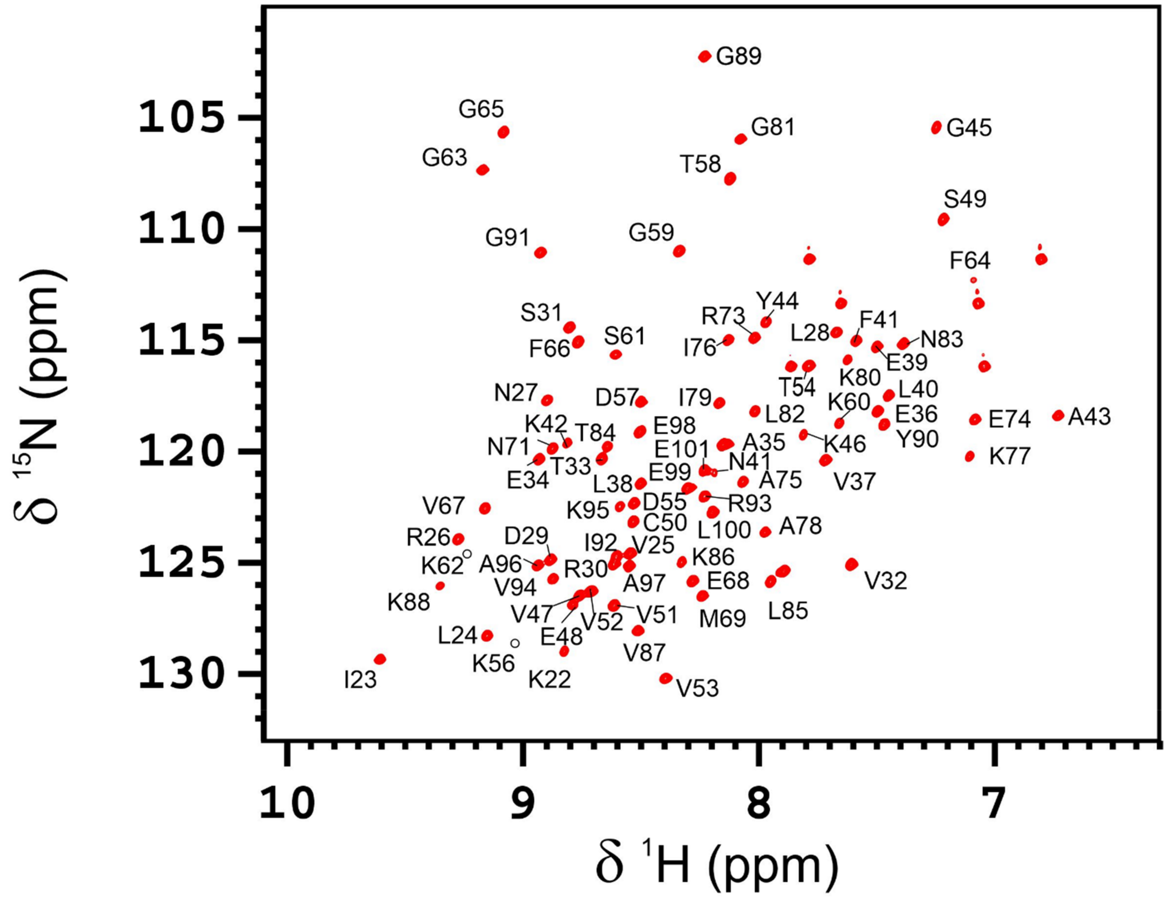 Biomolecules 12 00922 g005 Biomolecules 12 00922 g005