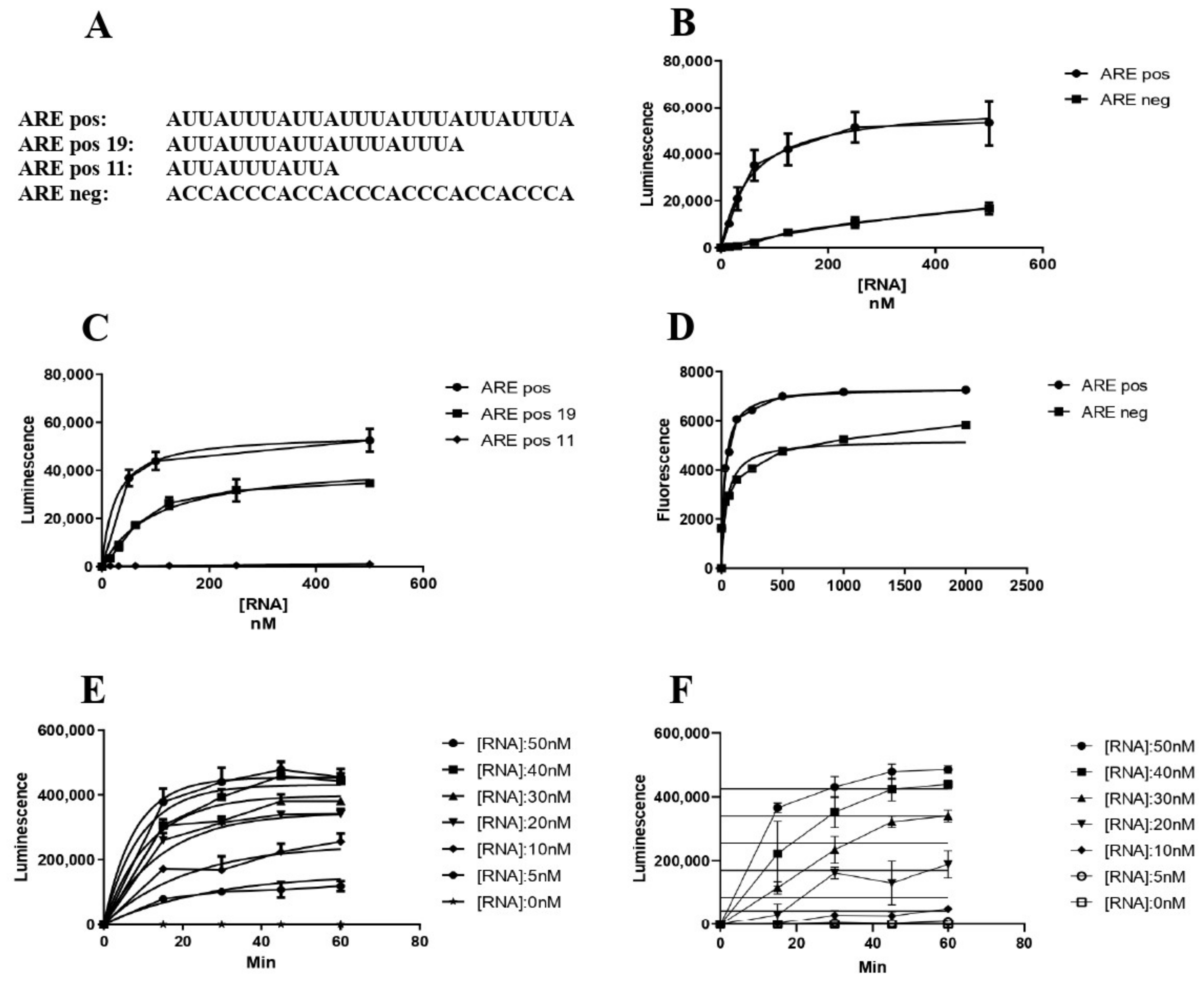 Biomolecules 12 00922 g008 Biomolecules 12 00922 g008