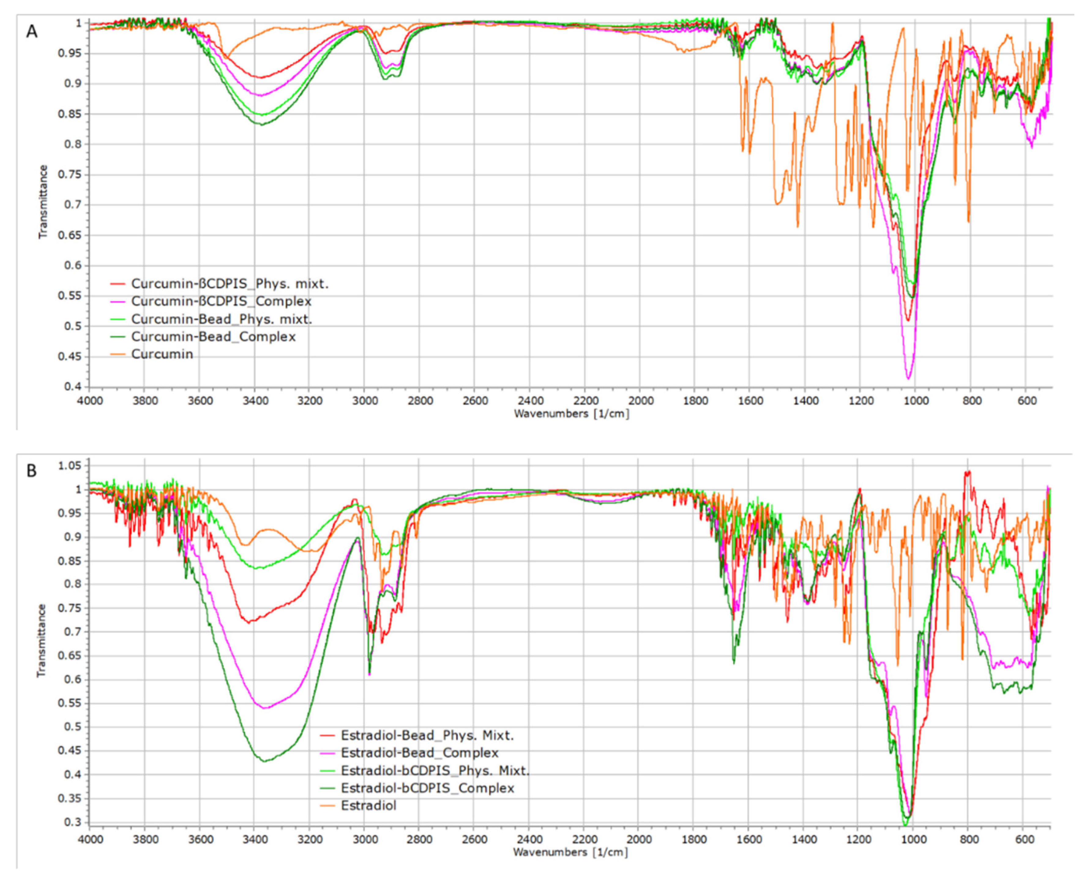 Biomolecules 12 00931 g006