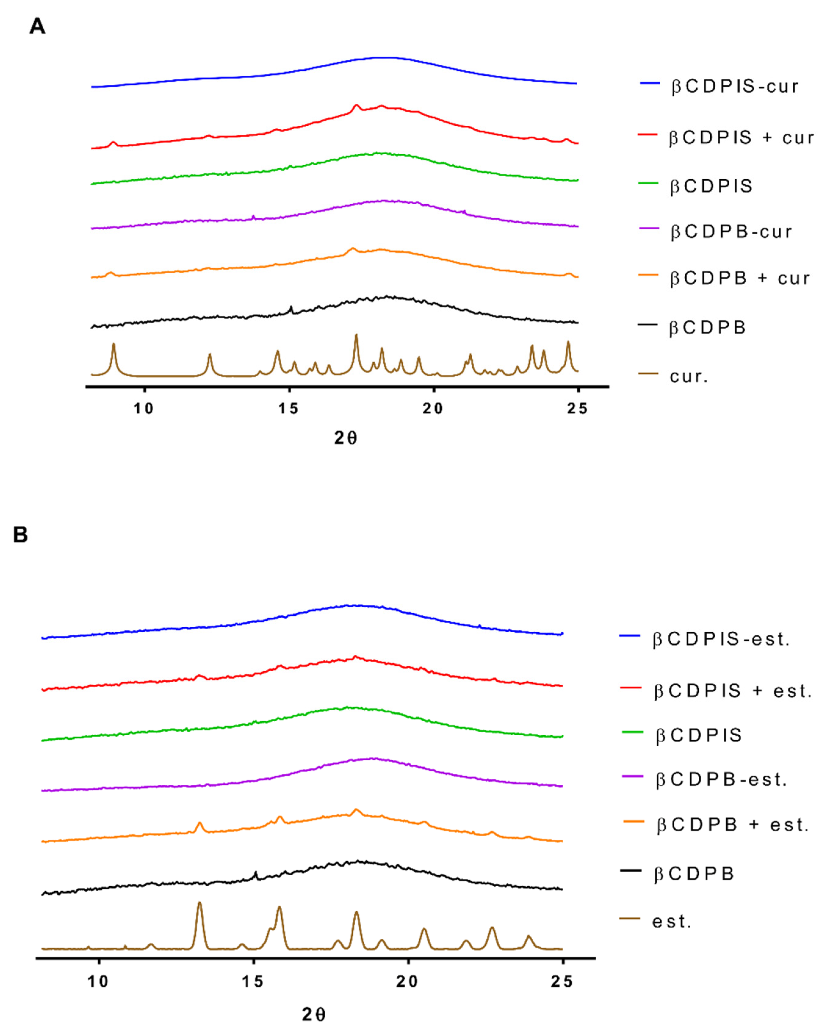 Biomolecules 12 00931 g007