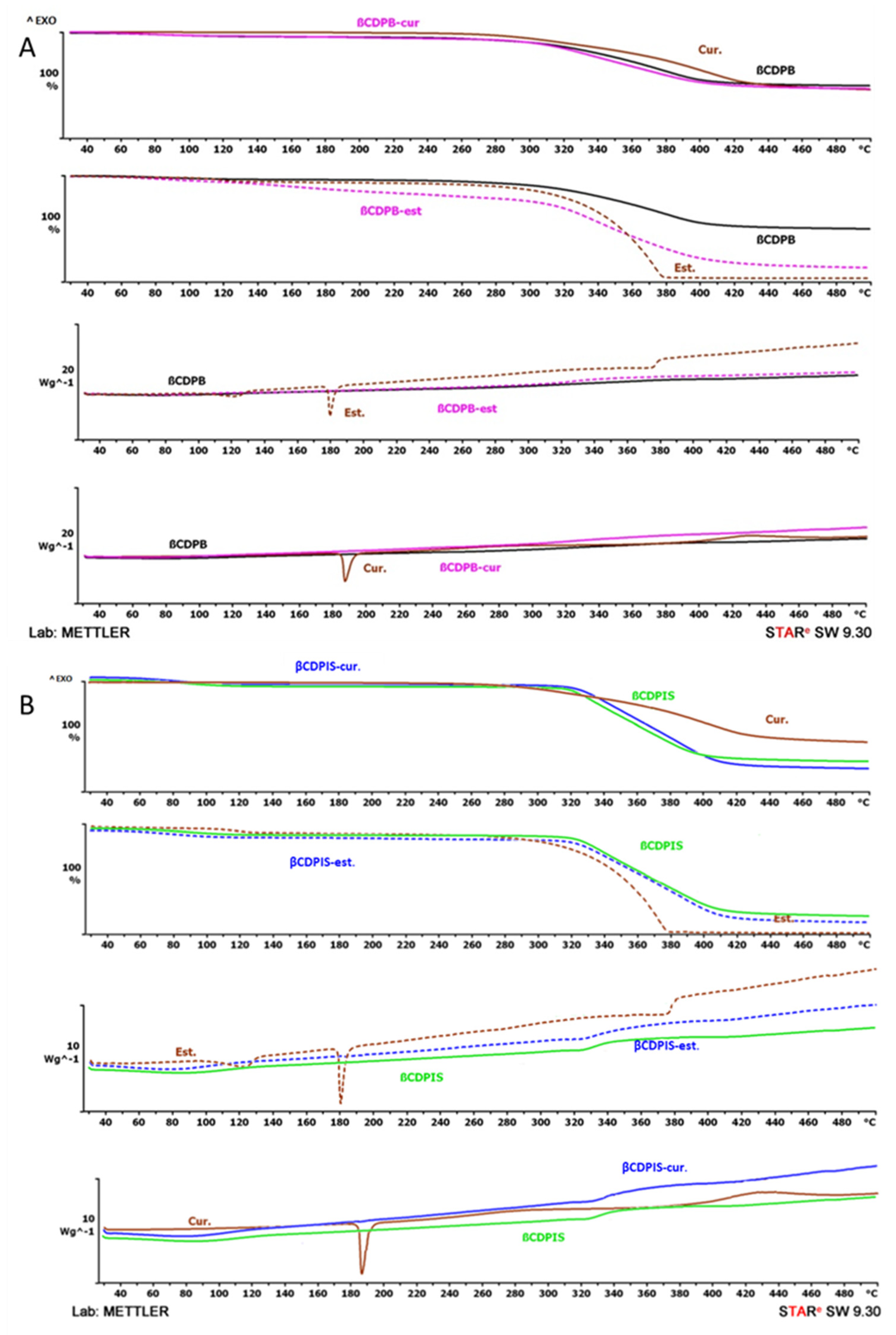 Biomolecules 12 00931 g008