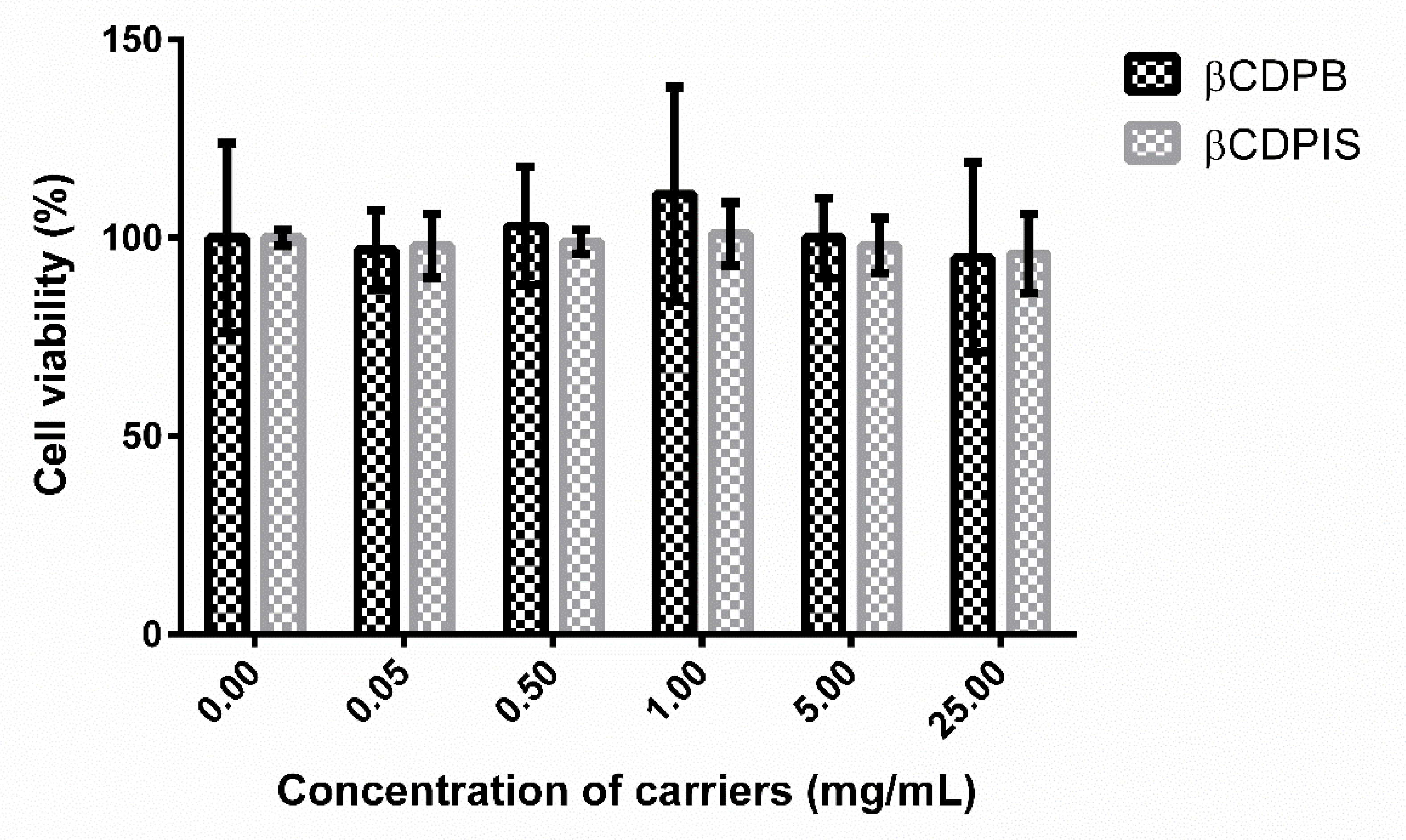 Biomolecules 12 00931 g009