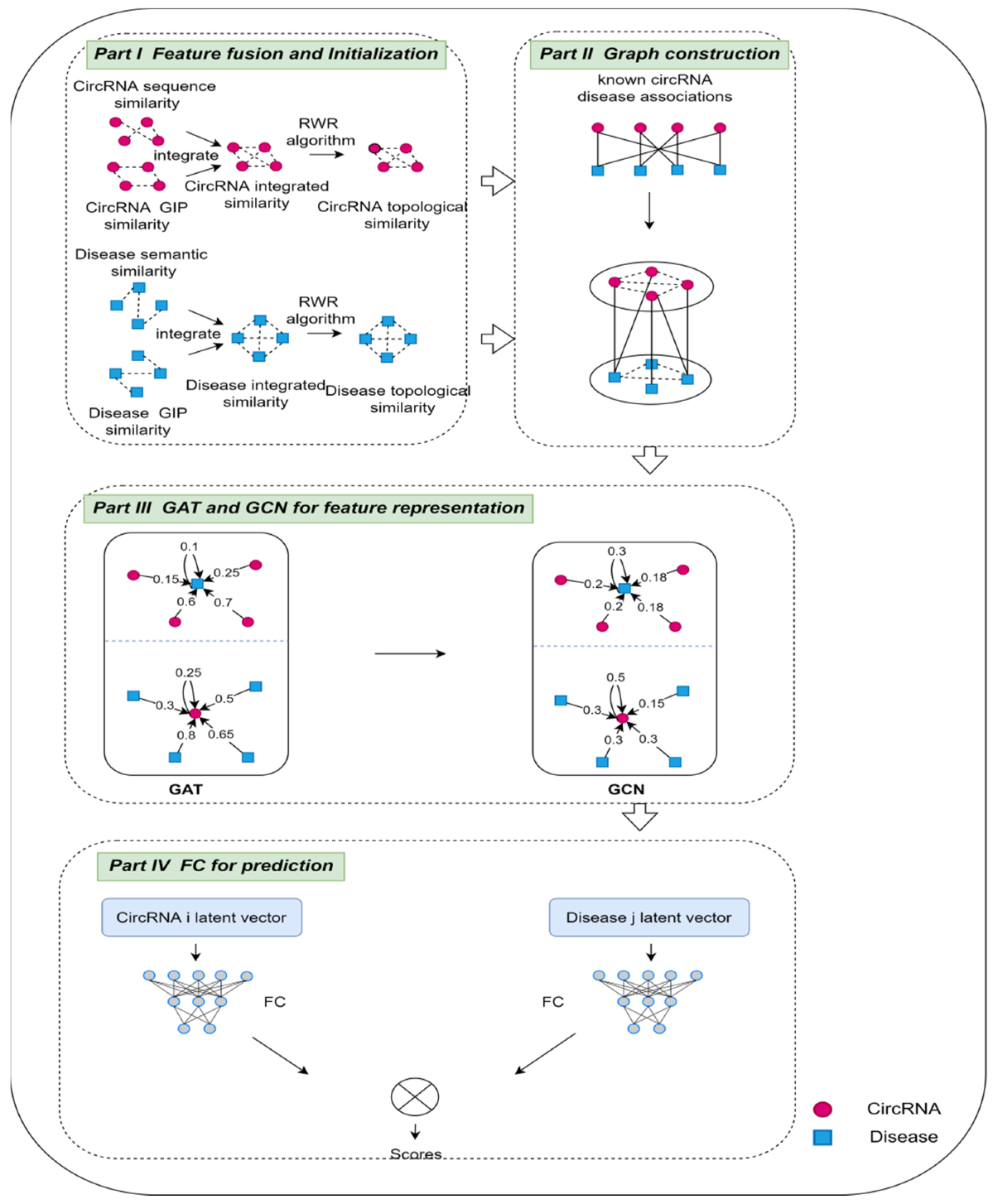 Biomolecules 12 00932 g002 Biomolecules 12 00932 g002